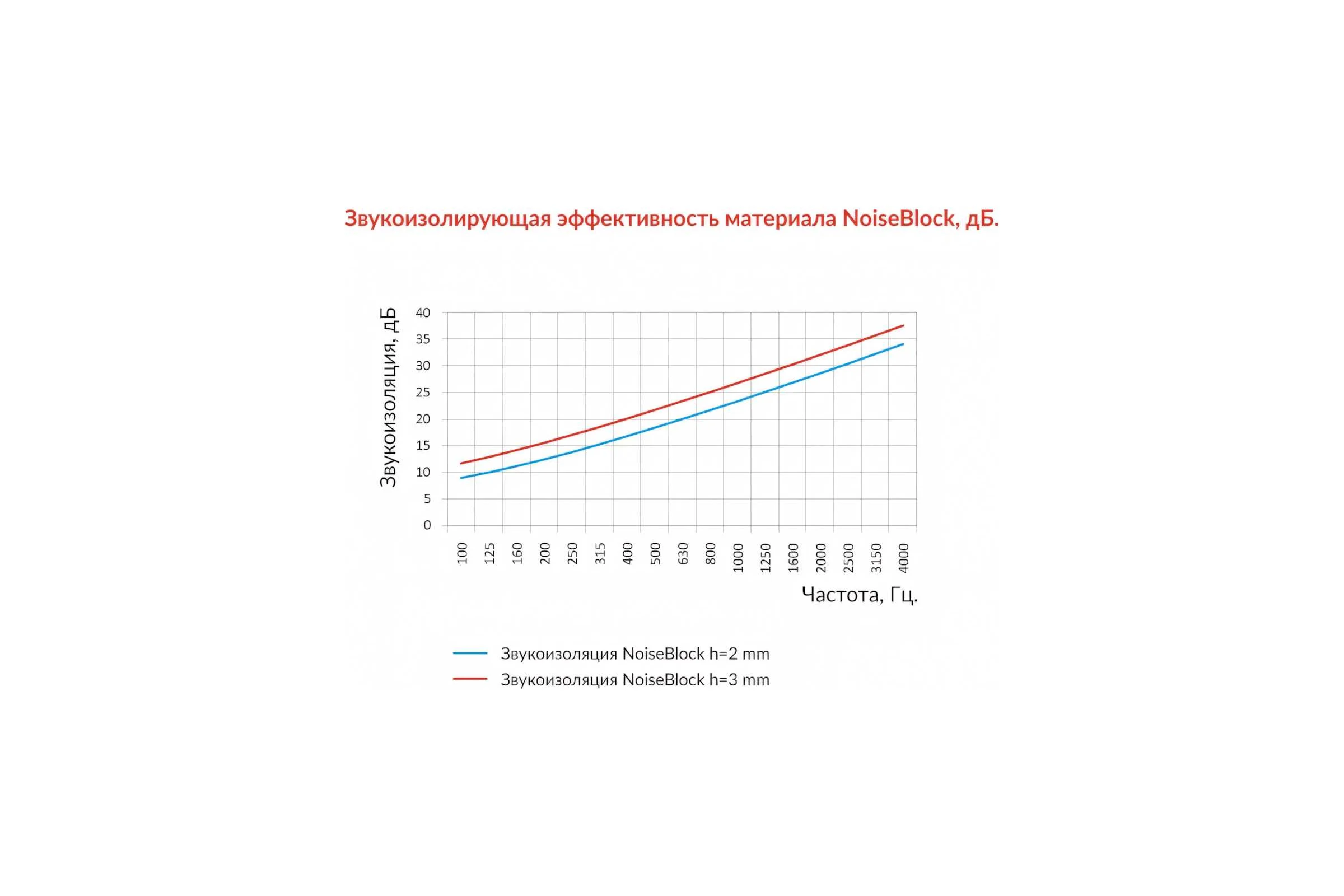 Вибродемпфирующая лента для строительного профиля STP NoiseBlock 50 46264
