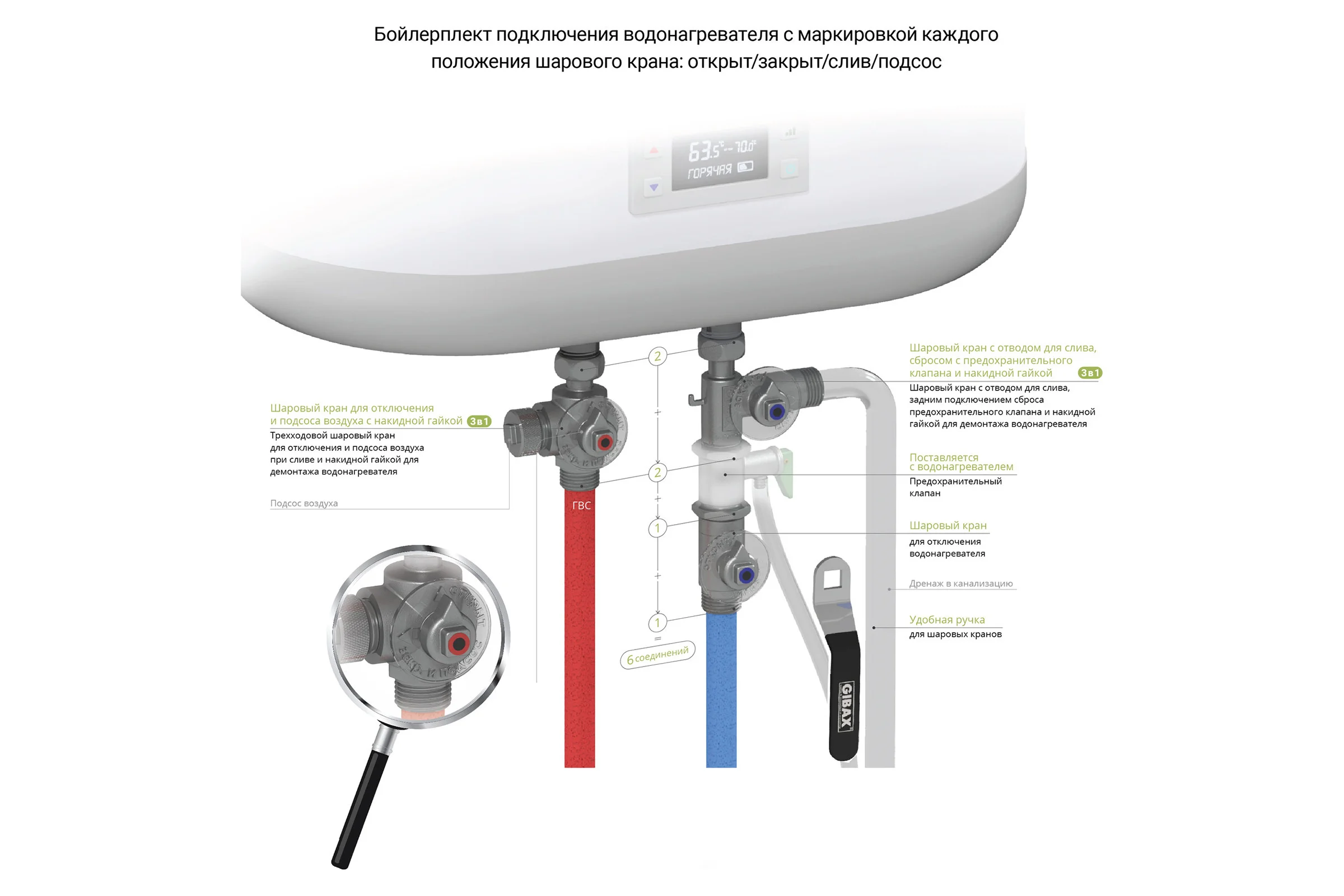 Бойлерплект для подключения и слива водонагревателя GIBAX G0040