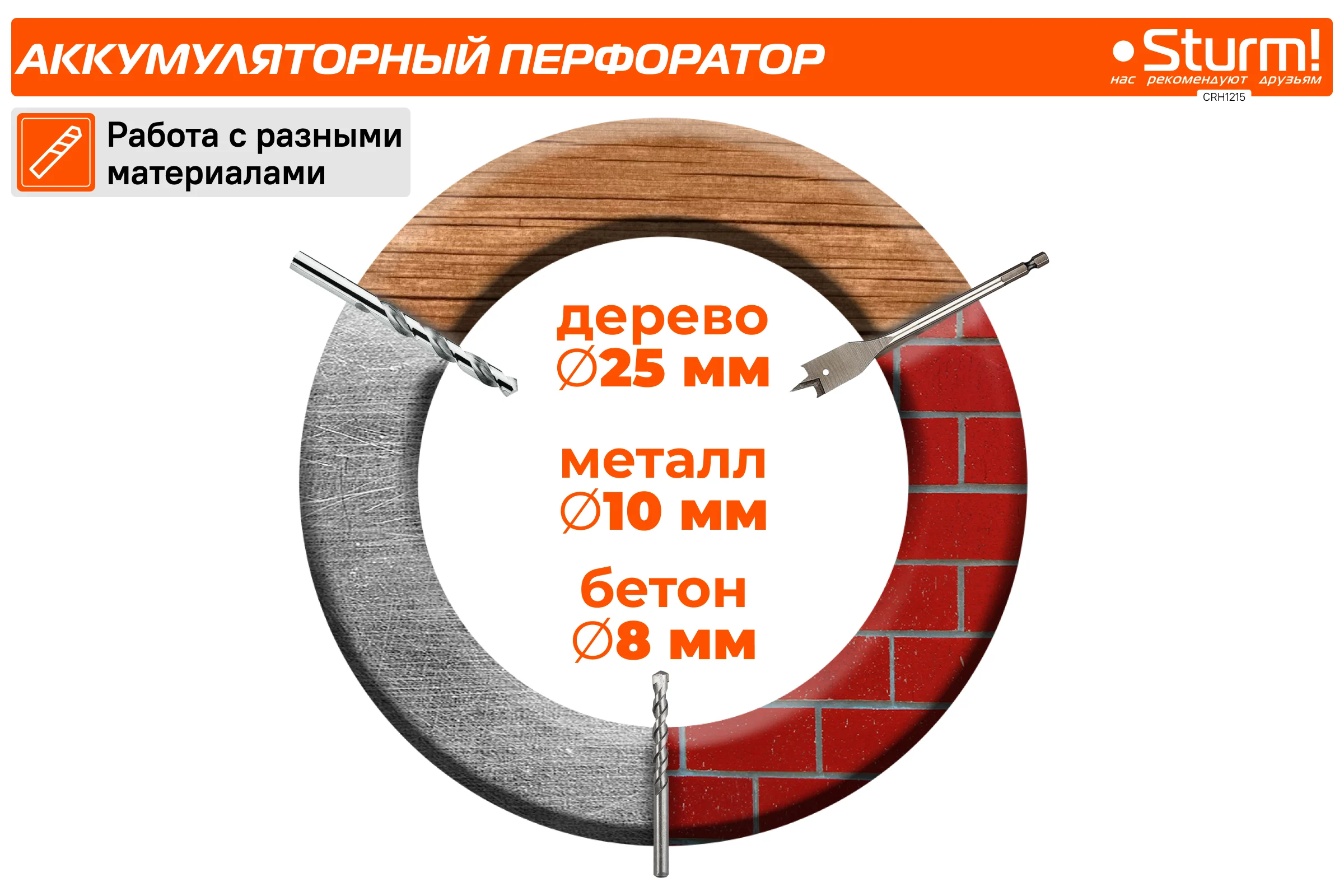 Аккумуляторные перфораторы Sturm 1BatterySystem 12V CRH1215