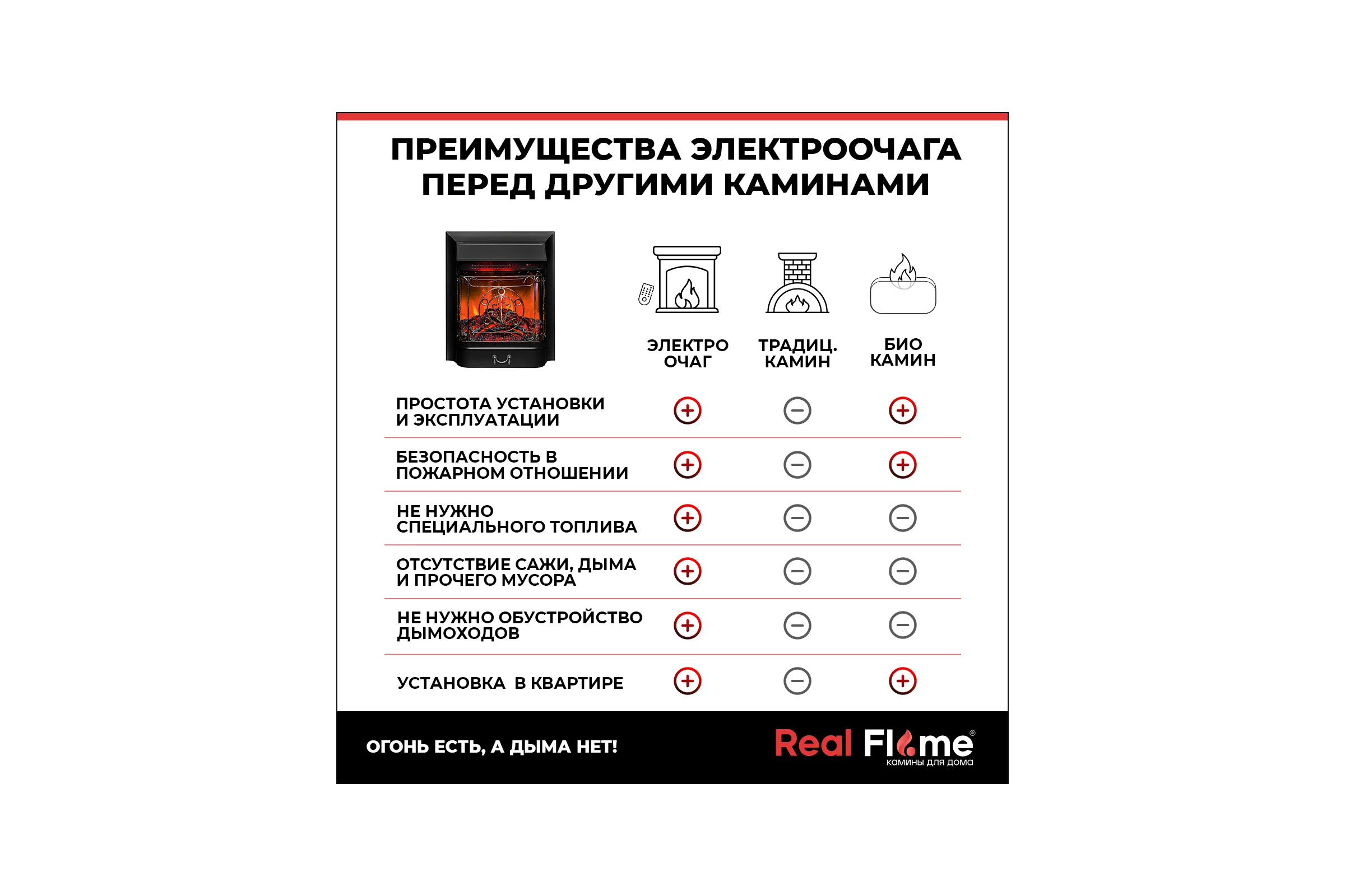 Каминокомплект RealFlame DOMINICA STD/EUG WT + MAJESTIC BL с пультом 10016204