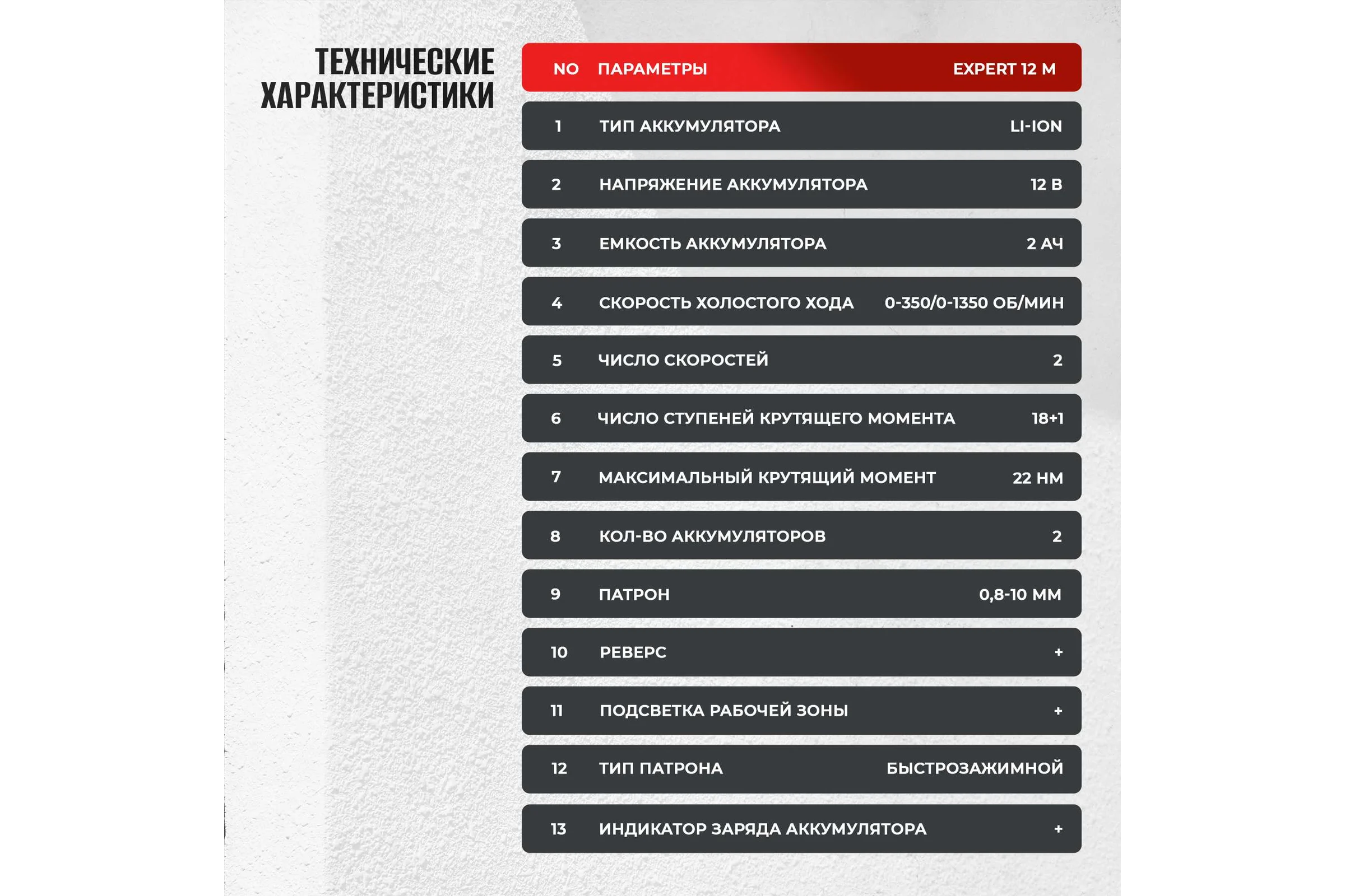 Аккумуляторный шуруповерт Electrolite Expert 12/2.0М набор инструментов пистолетный 5680