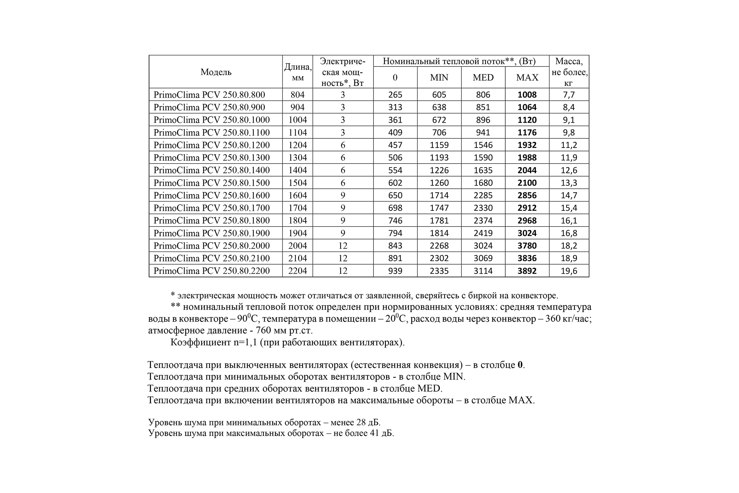 Внутрипольный конвектор Primoclima PCV 250.80.1000.K.R\24V.FCM\БП36\RR 10.1.U PCV250801000KR24VFCMRR101U