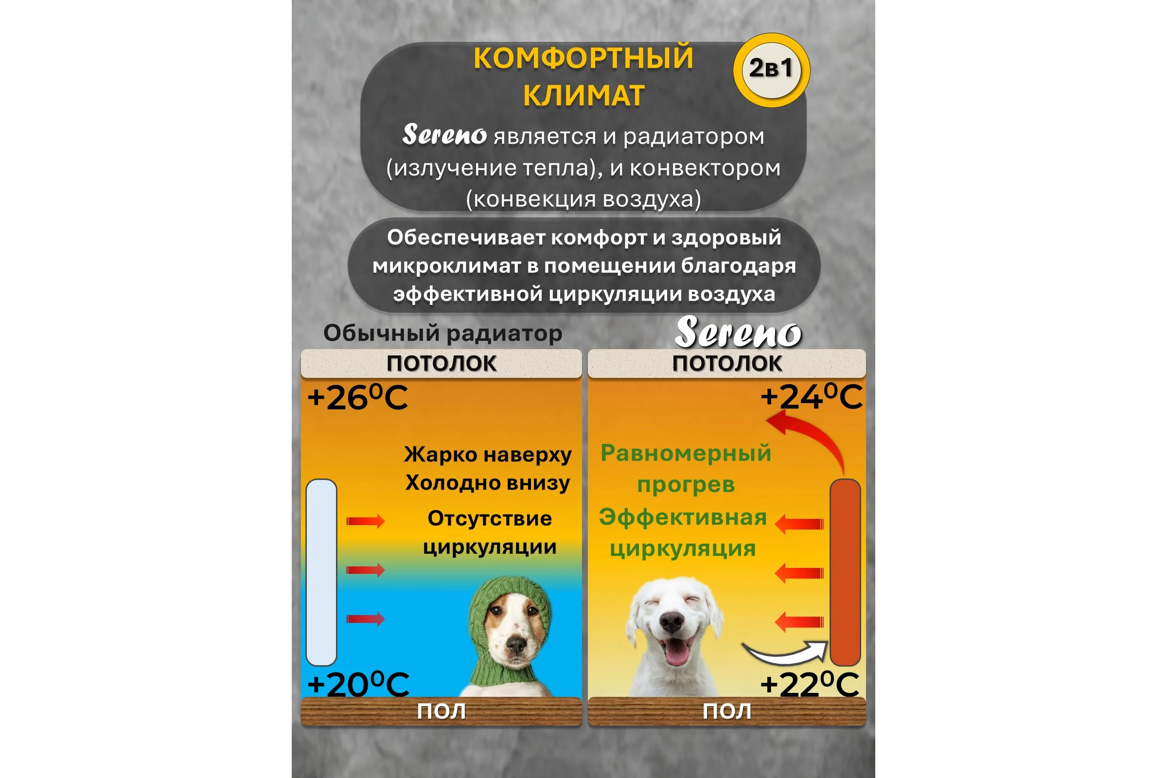 Дизайн-радиатор Sereno SLK-SBP-500-850-5024-AUTO1-CHE 10269636