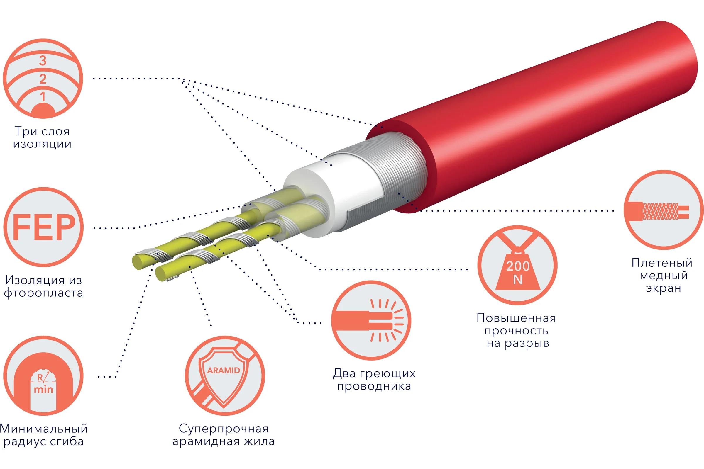 Кабель нагревательный ROYAL THERMO Doublepower Cable RTDC 2-17-300 (комплект) НС-1599075