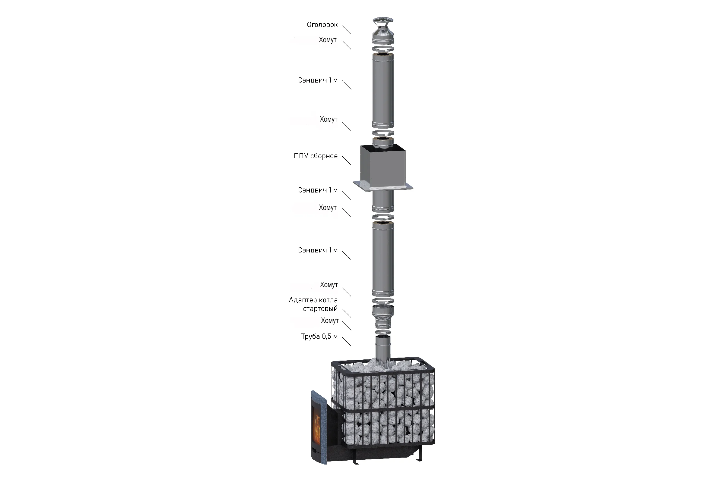 Комплект дымохода модульный прямой МЕТАЛЛИК И КО 210x150, AISI 430 0.50 AISI 430 0.80, конденсат О0000084187
