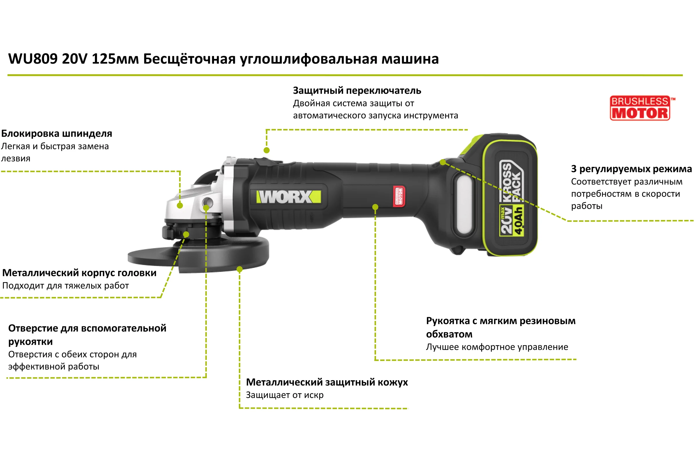Аккумуляторная угловая шлифмашина WORX Professional WU809.9