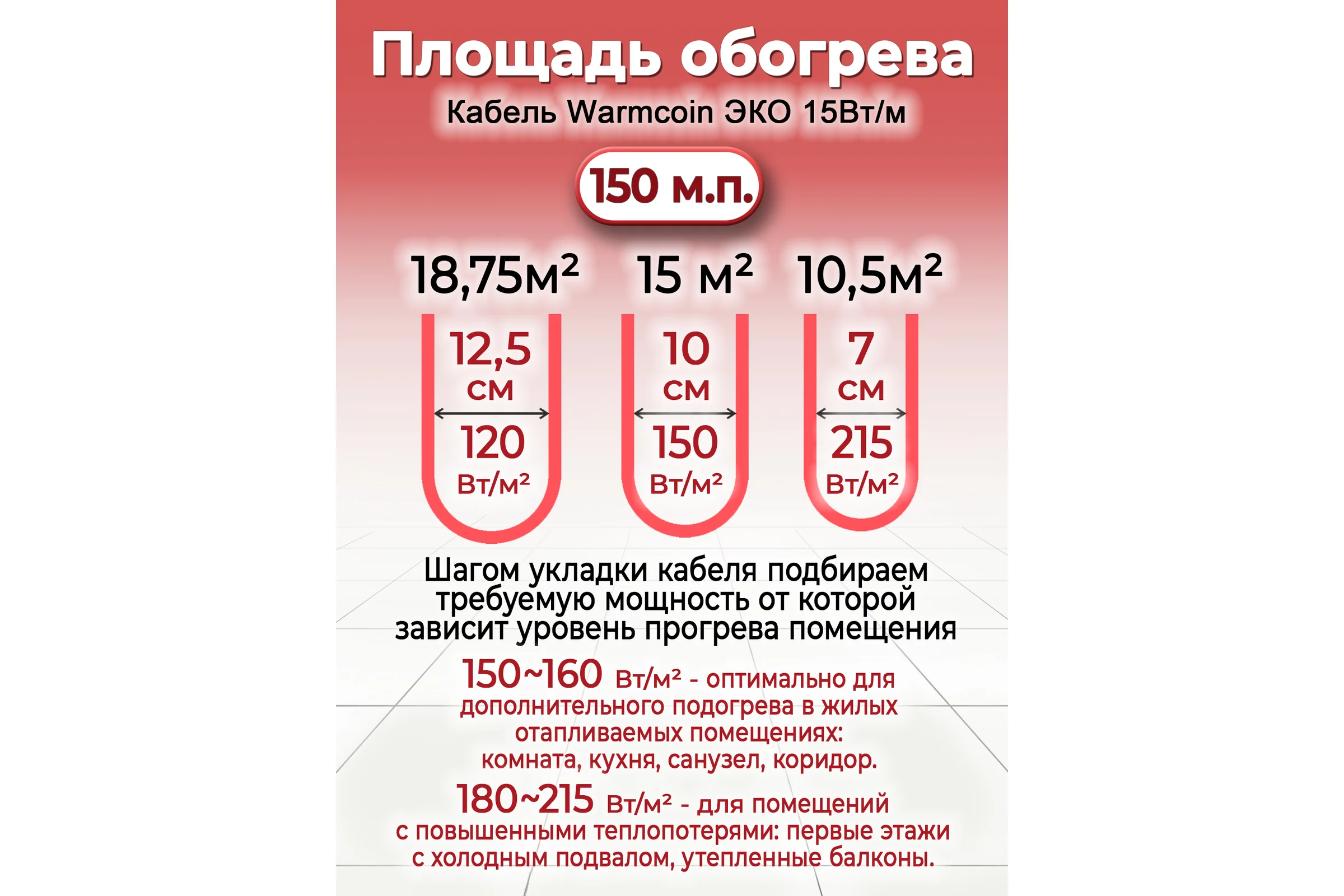 Кабель Warmcoin ECO двухжильный, ЭКОНОМ, 15Вт/м, 150м.п. Нагр_каб_WC_ЭКО_15ВТ/м.п._150м.п