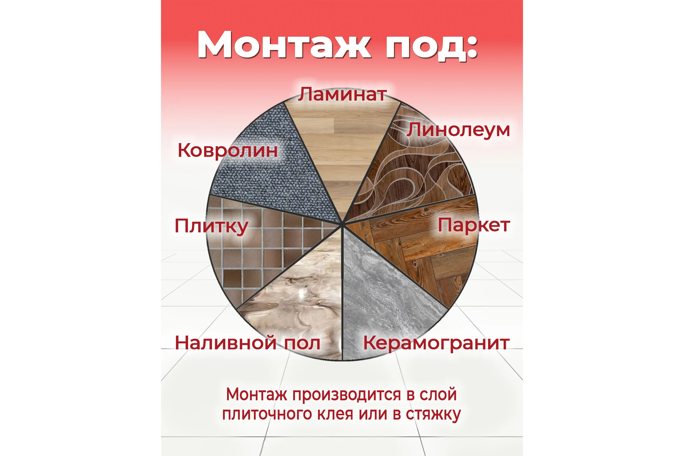 Кабель Warmcoin ECO двухжильный, ЭКОНОМ, 15Вт/м, 150м.п. Нагр_каб_WC_ЭКО_15ВТ/м.п._150м.п