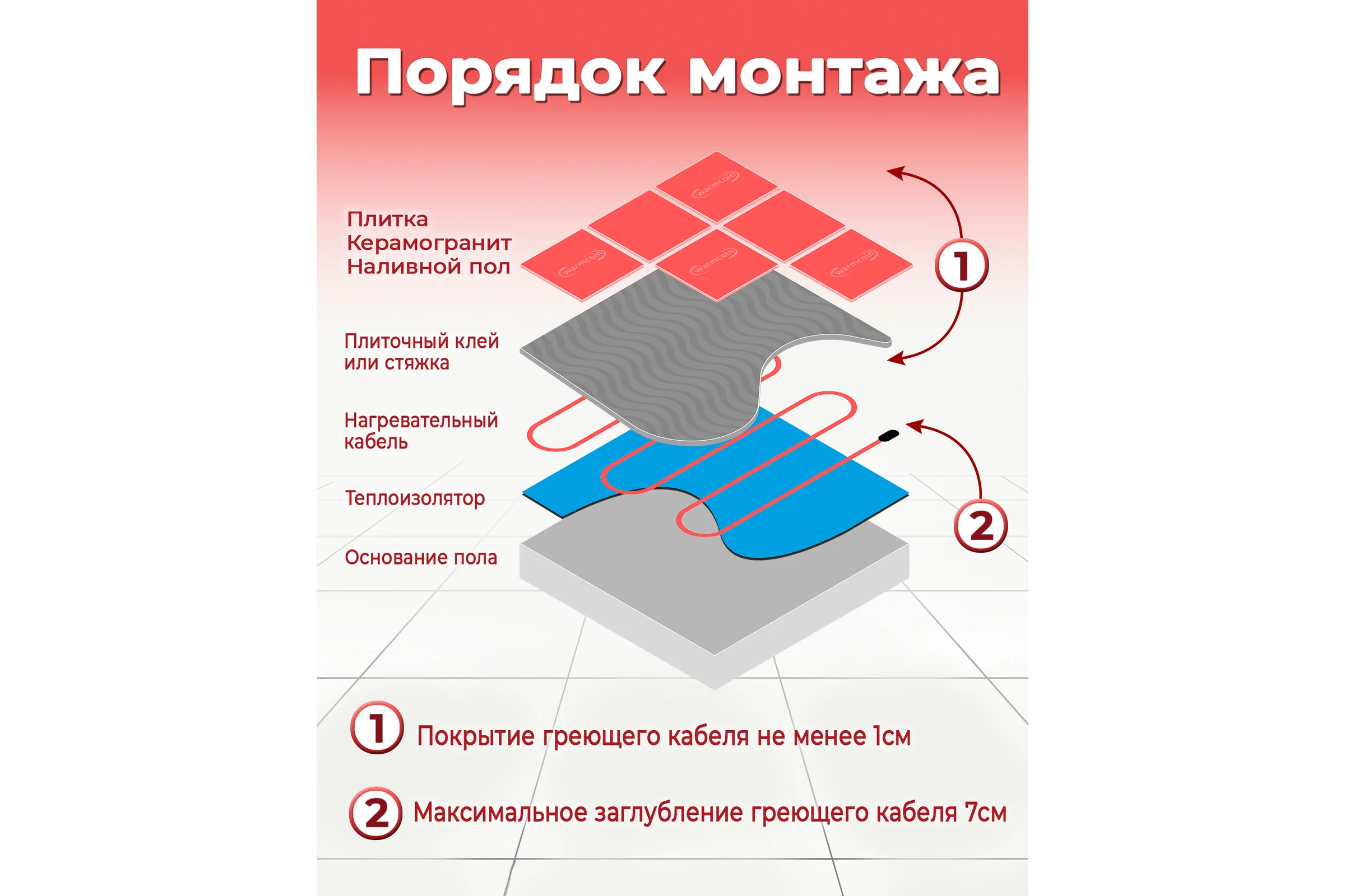 Кабель Warmcoin ECO двухжильный, ЭКОНОМ, 15Вт/м, 150м.п. Нагр_каб_WC_ЭКО_15ВТ/м.п._150м.п