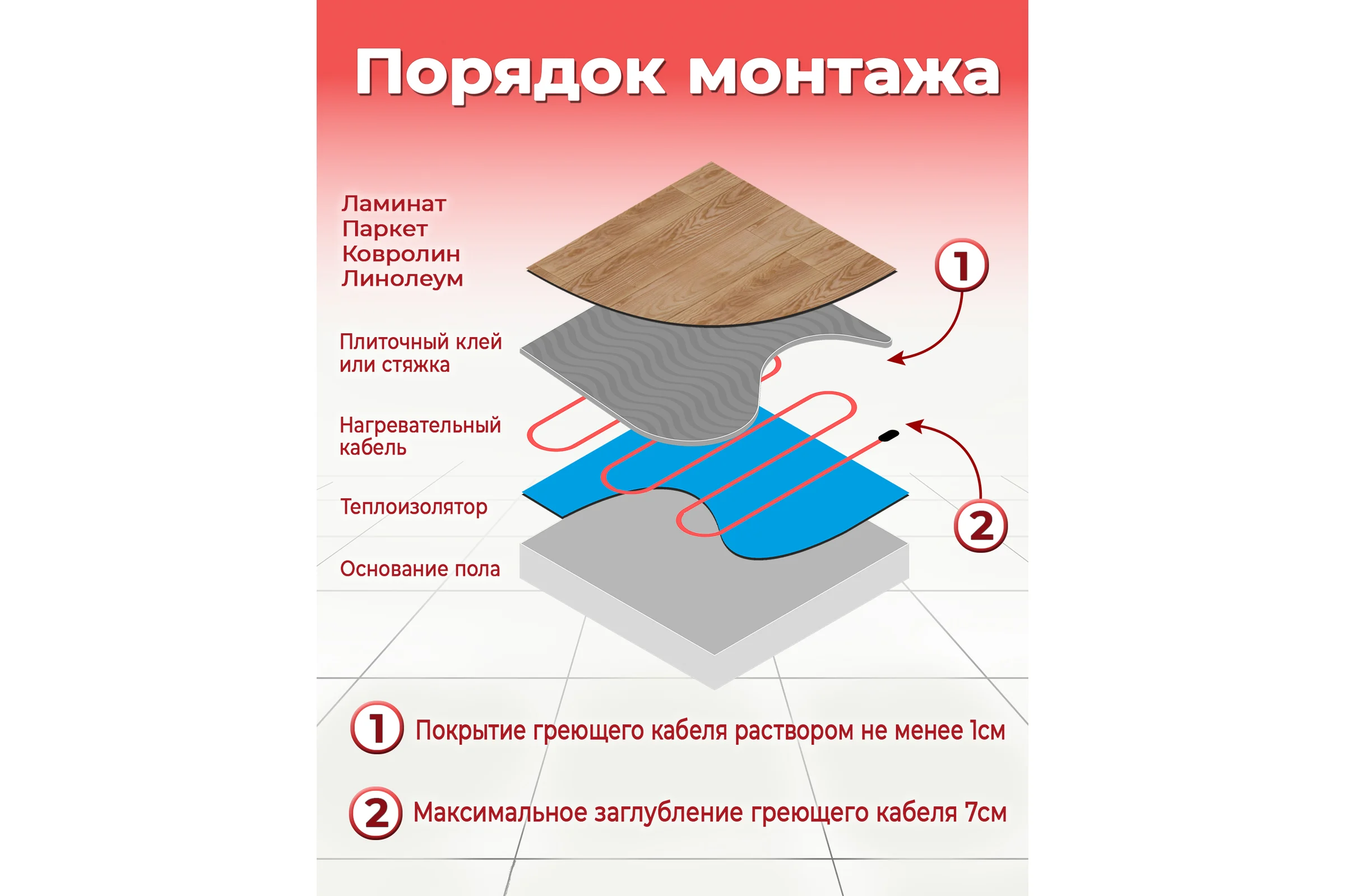 Кабель Warmcoin ECO двухжильный, ЭКОНОМ, 15Вт/м, 150м.п. Нагр_каб_WC_ЭКО_15ВТ/м.п._150м.п