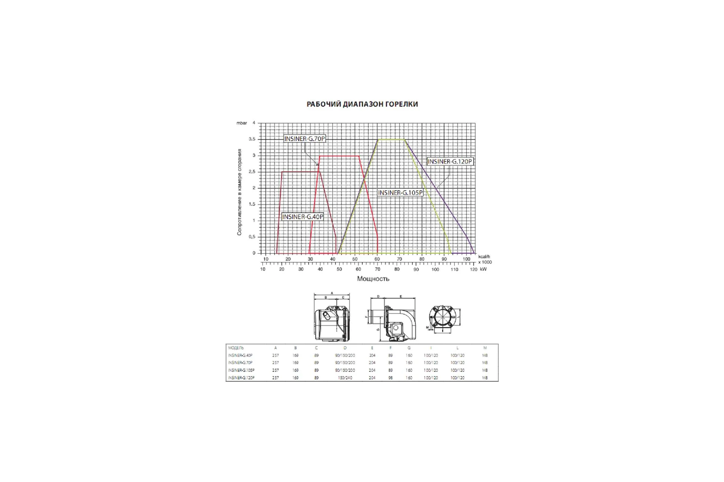 Газовая горелка IFLAME INSINER-G.105P.TL.20 (49 - 108 кВт) Труба L 200мм 31050315