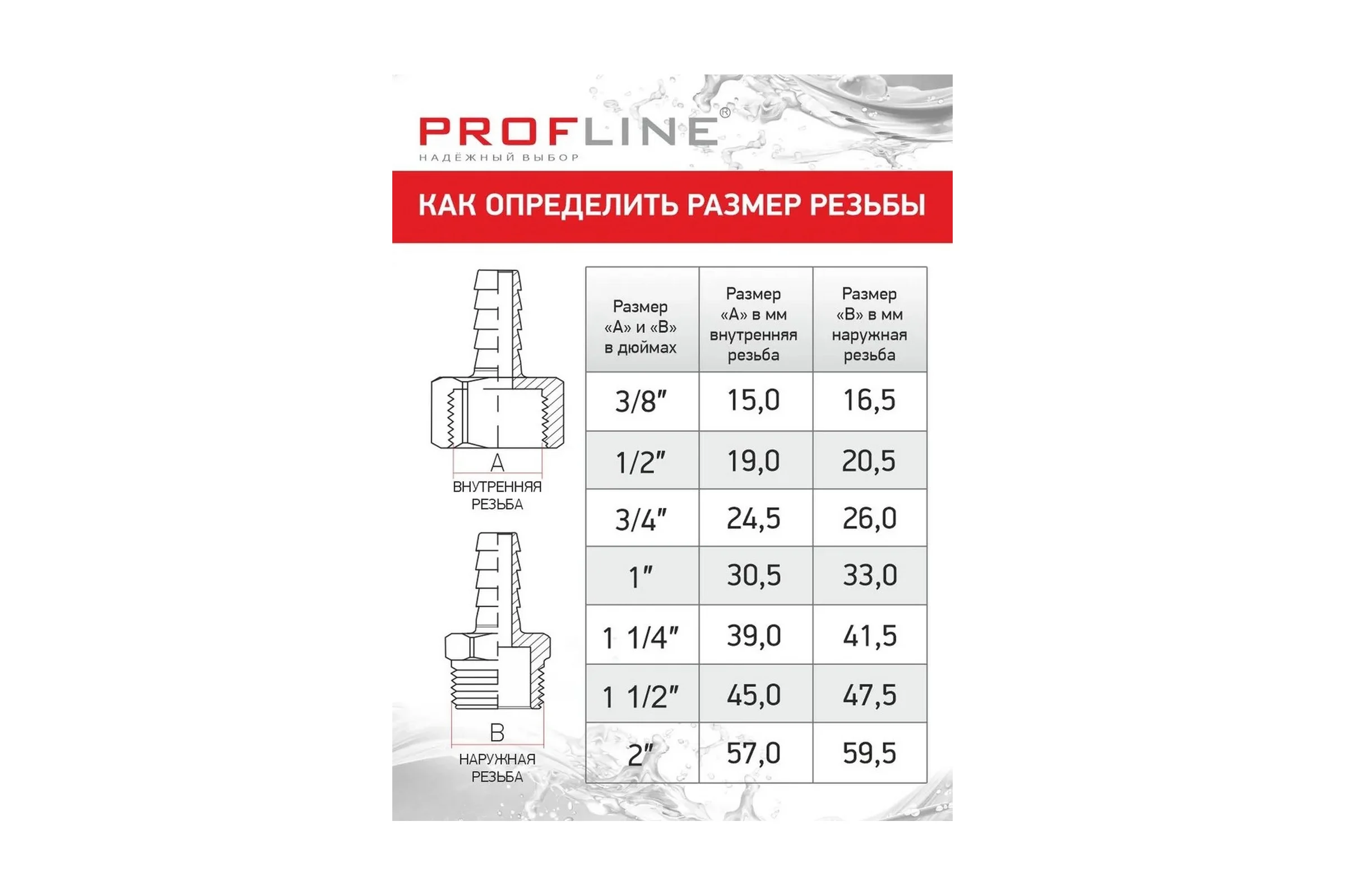 Американкака муфта комбинированная разборная PROFLINE 25x1/2 НР УТ-00020886