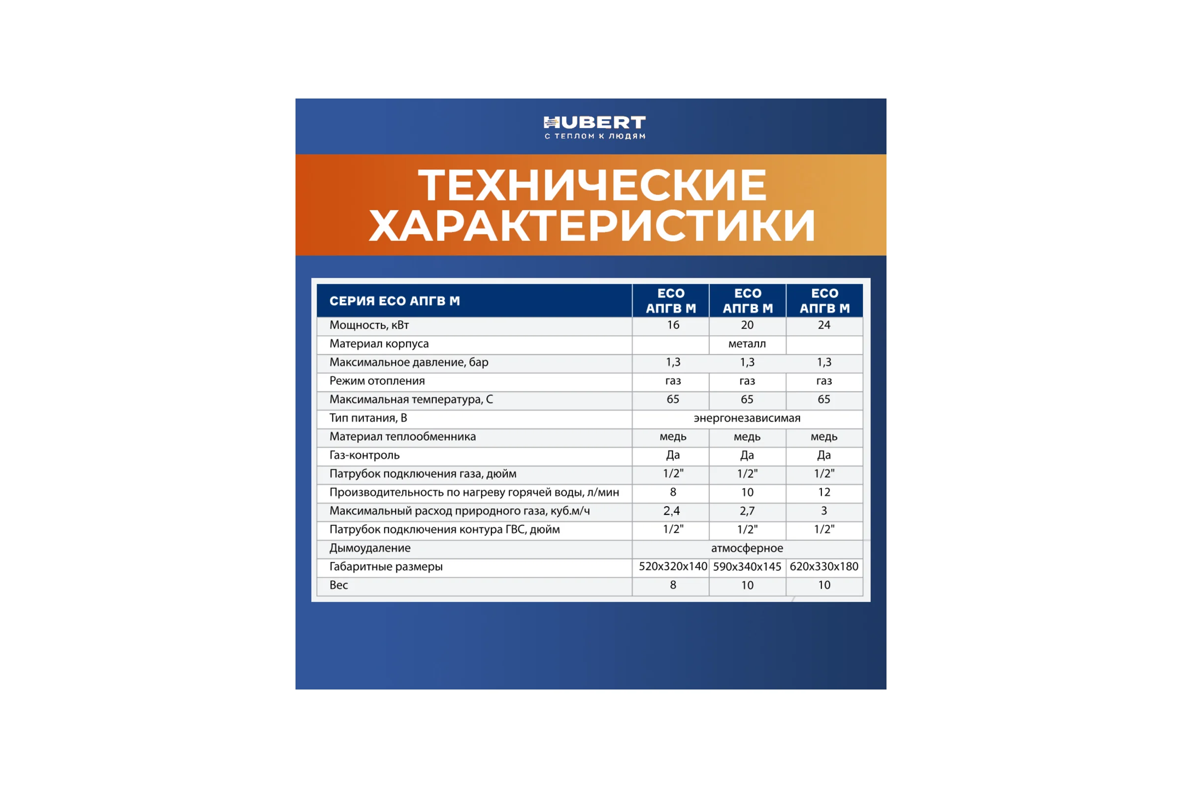 Газовая колонка HUBERT ECO АПГВ 16M 125816