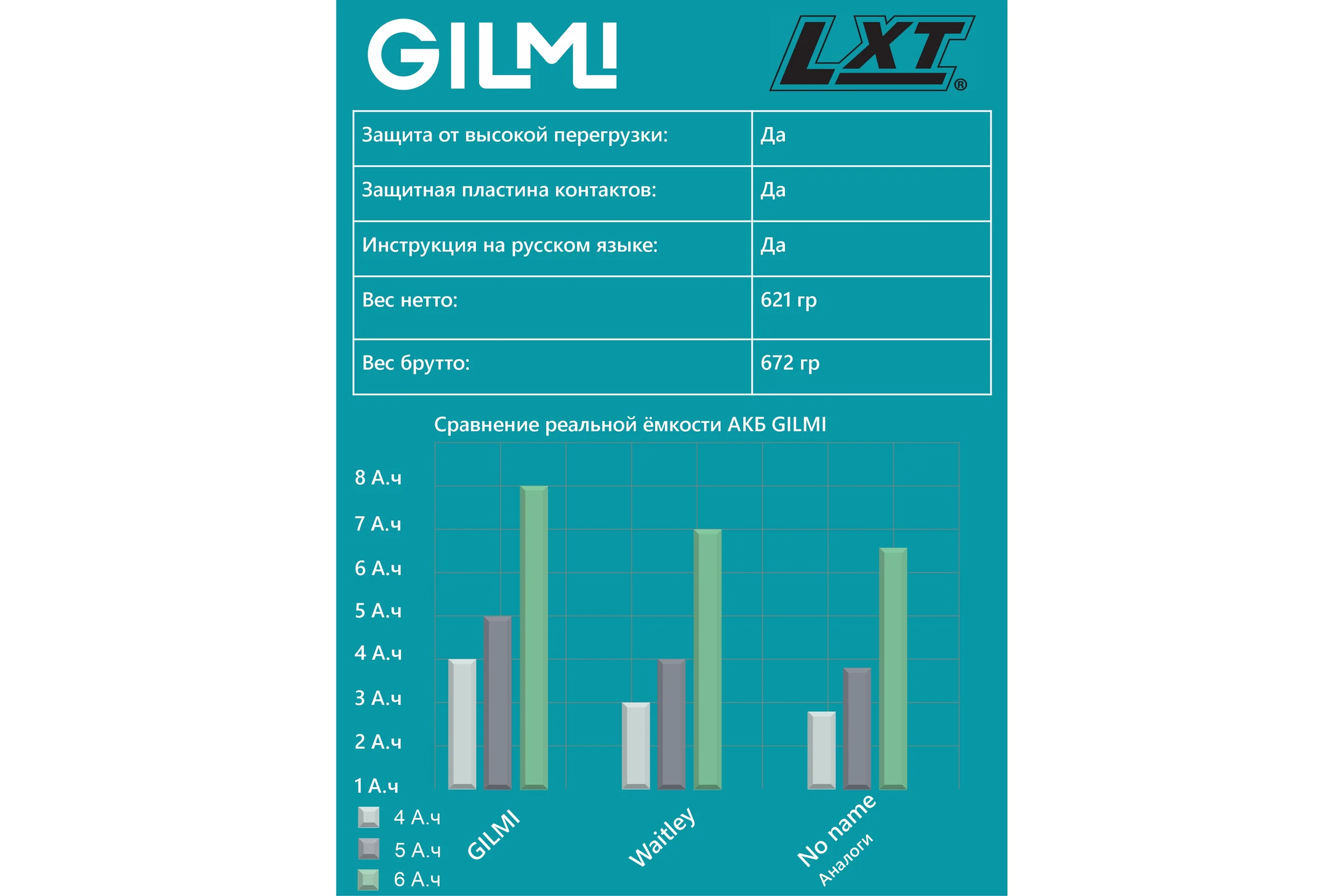 Аккумулятор для инструмента GILMI Makita (LXT 18) 18В 5А.ч GLMBL1850