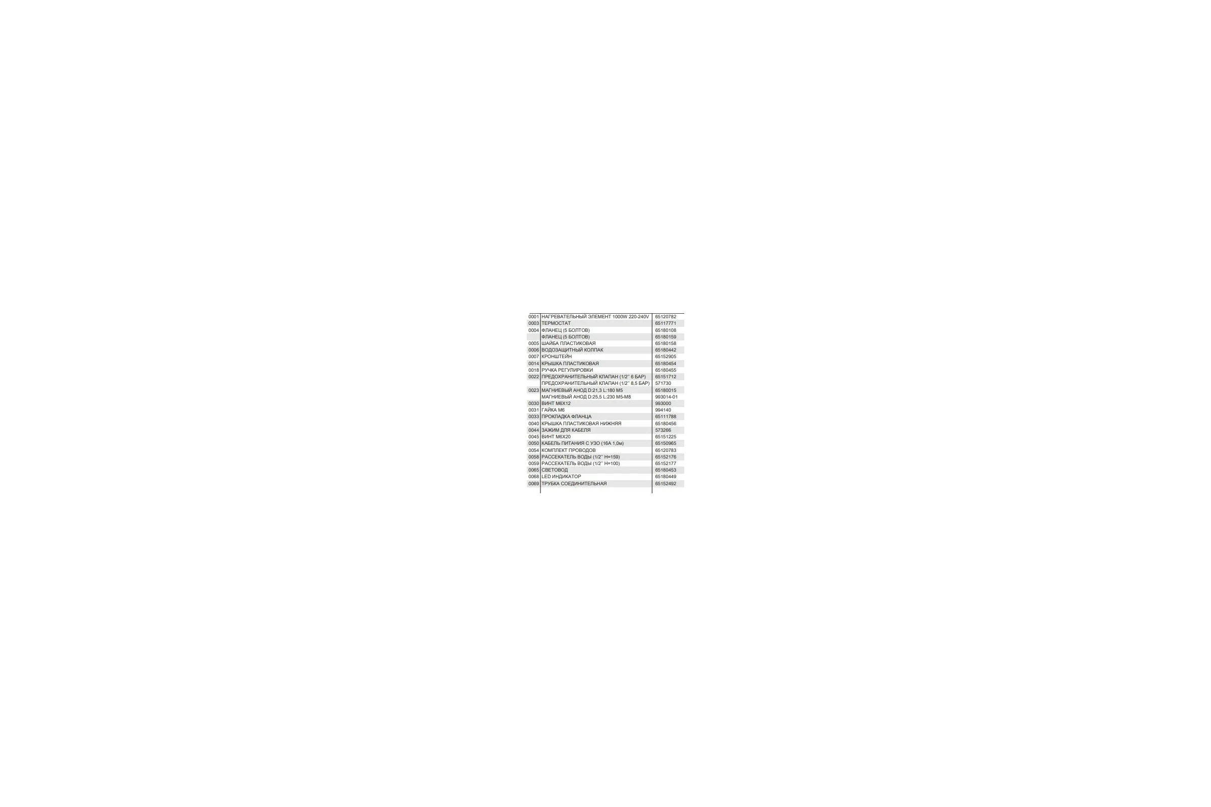 Водонагреватель Ariston VELIS TECH INOX R ABS 803700691
