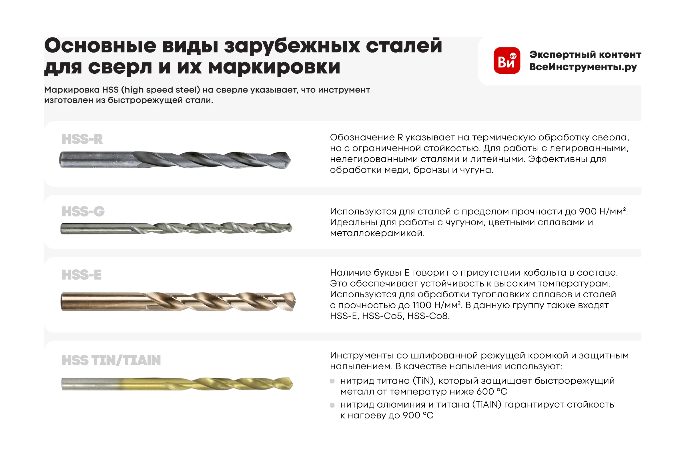 Сверло кобальтовое по металлу (4.1 мм; тип Ti; HSSCo5; DIN 338) CUT2 20415