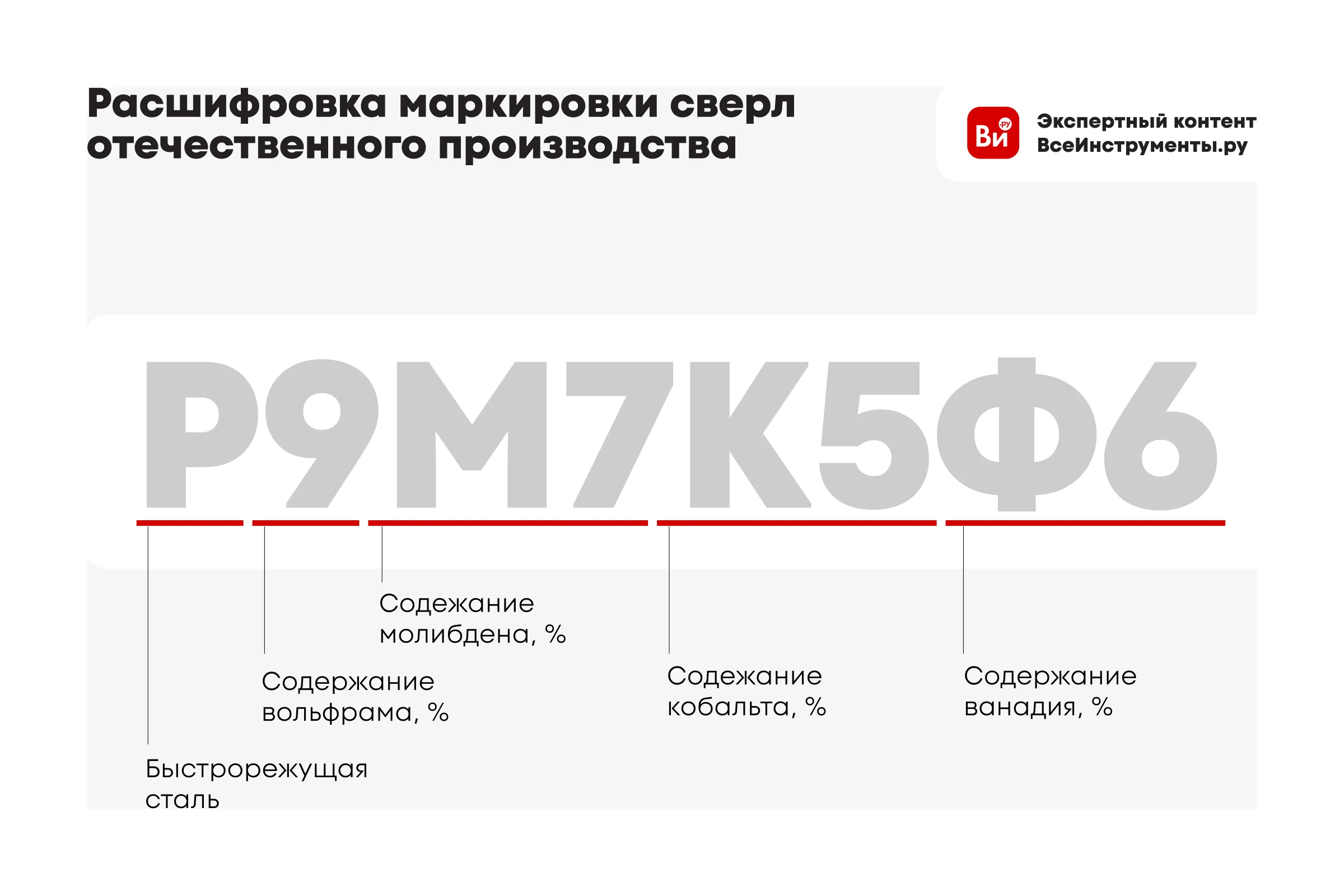 Сверло кобальтовое по металлу (4.1 мм; тип Ti; HSSCo5; DIN 338) CUT2 20415