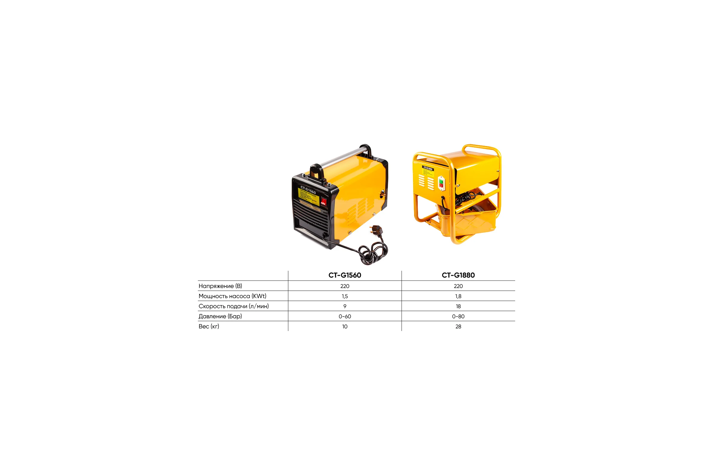 Опрессовщик электрический Car-tool 1,8 КВт, 18 л/мин, 80 Бар CT-G1880