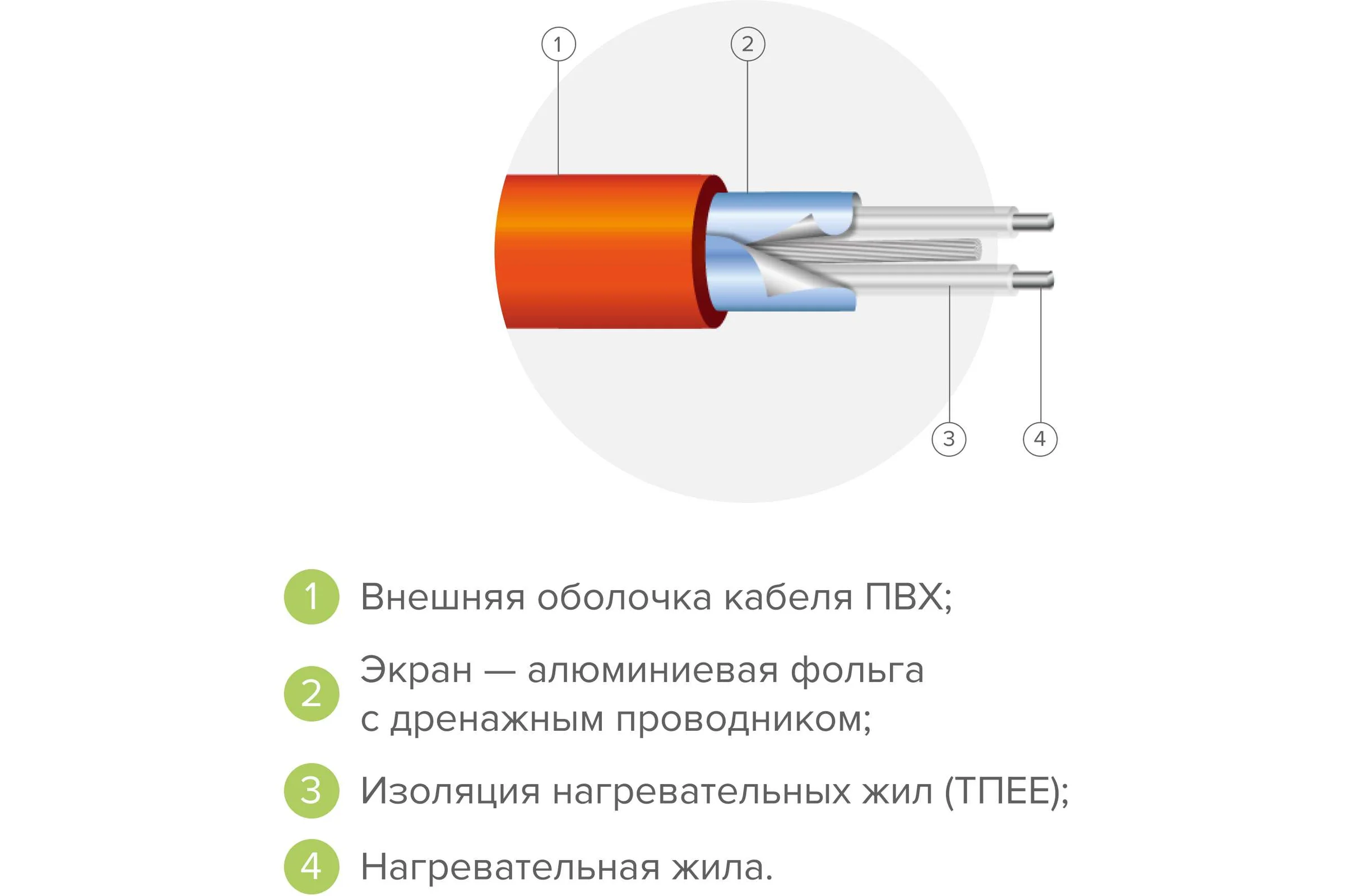 Комплект теплого пола Sogrei.me SOGREIME AllHeat UHK-S (ВсемТепло УХК-С) 18-70 0К-00002065