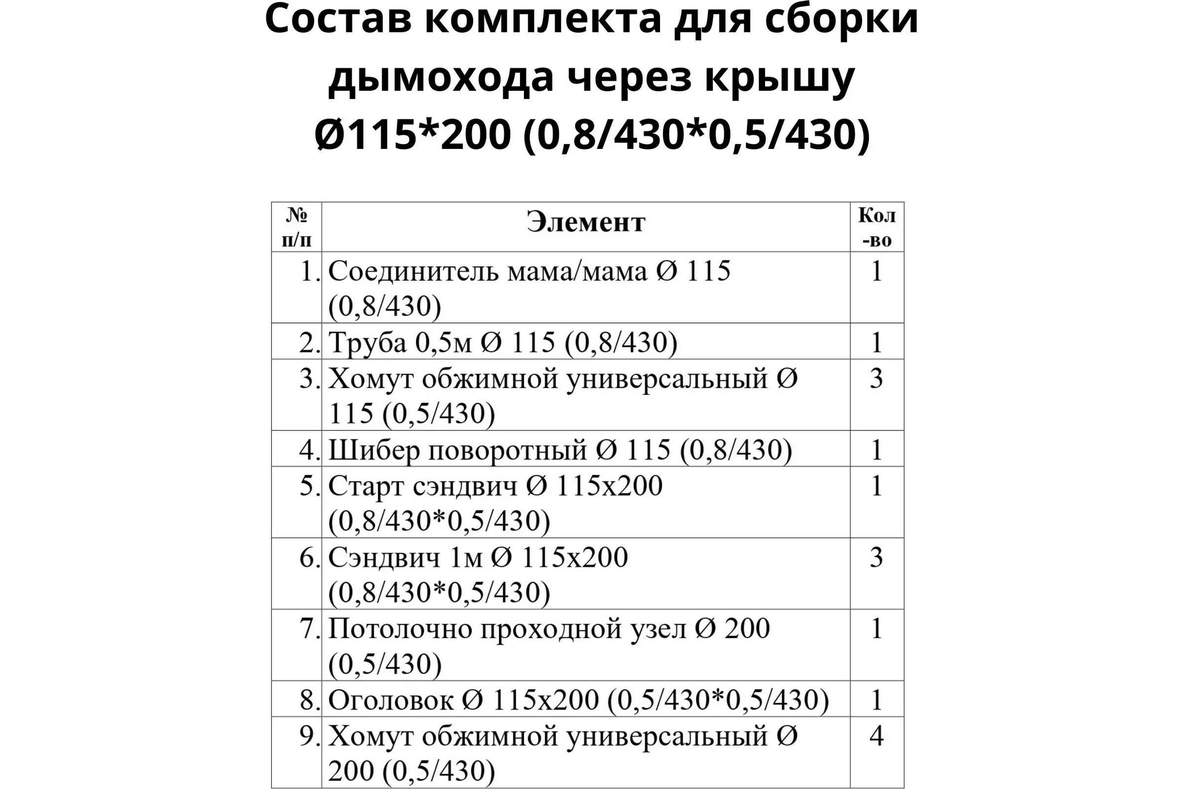 Комплект для сборки дымохода через крышу Прок 115/200 мм aisi430/0.8 мм - aisi430/0.5 мм ПР002