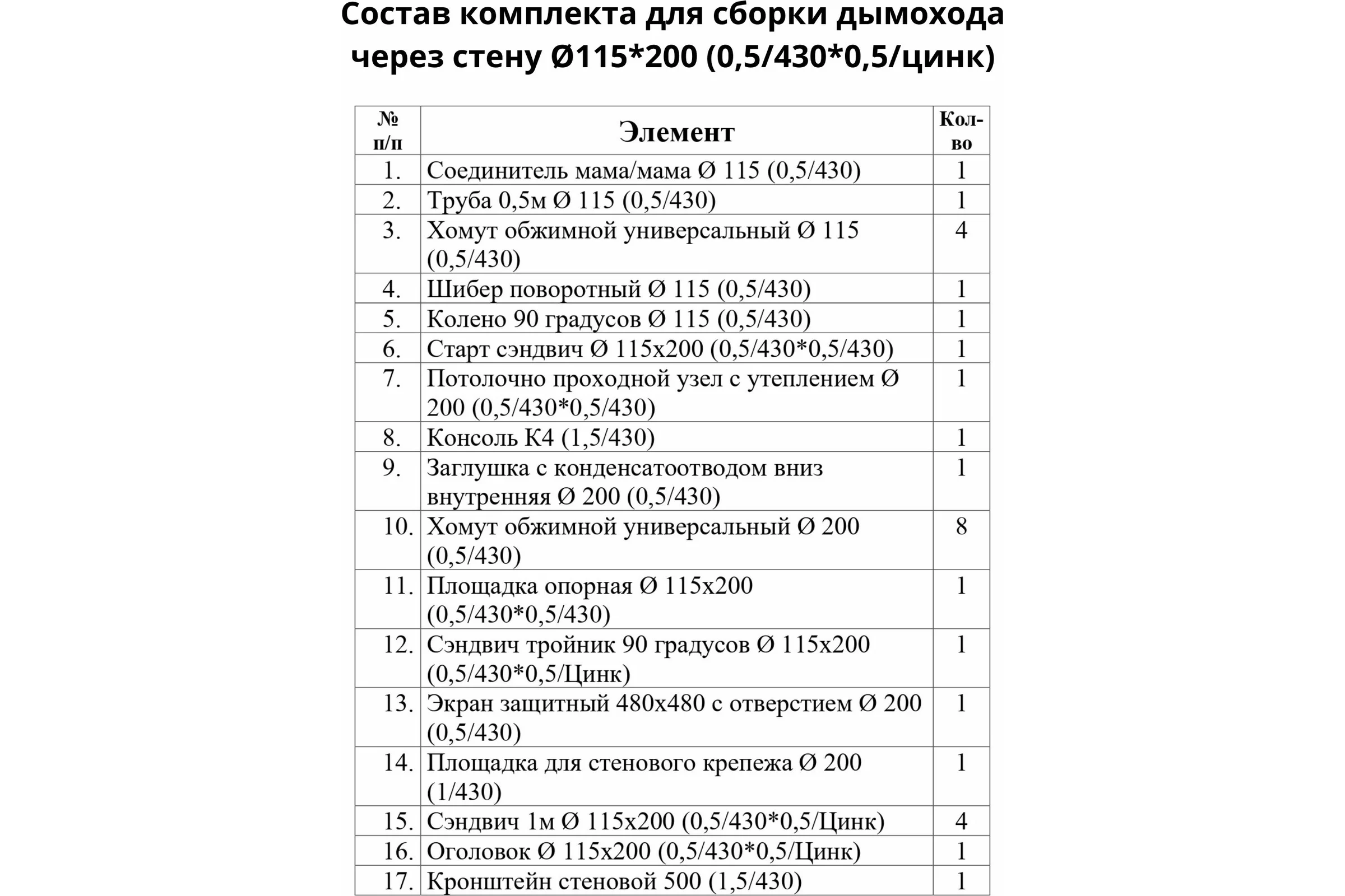 Комплект для сборки дымохода через стену Прок 115/200 мм aisi430/0.5 мм - цинк/0.5 мм ПР003