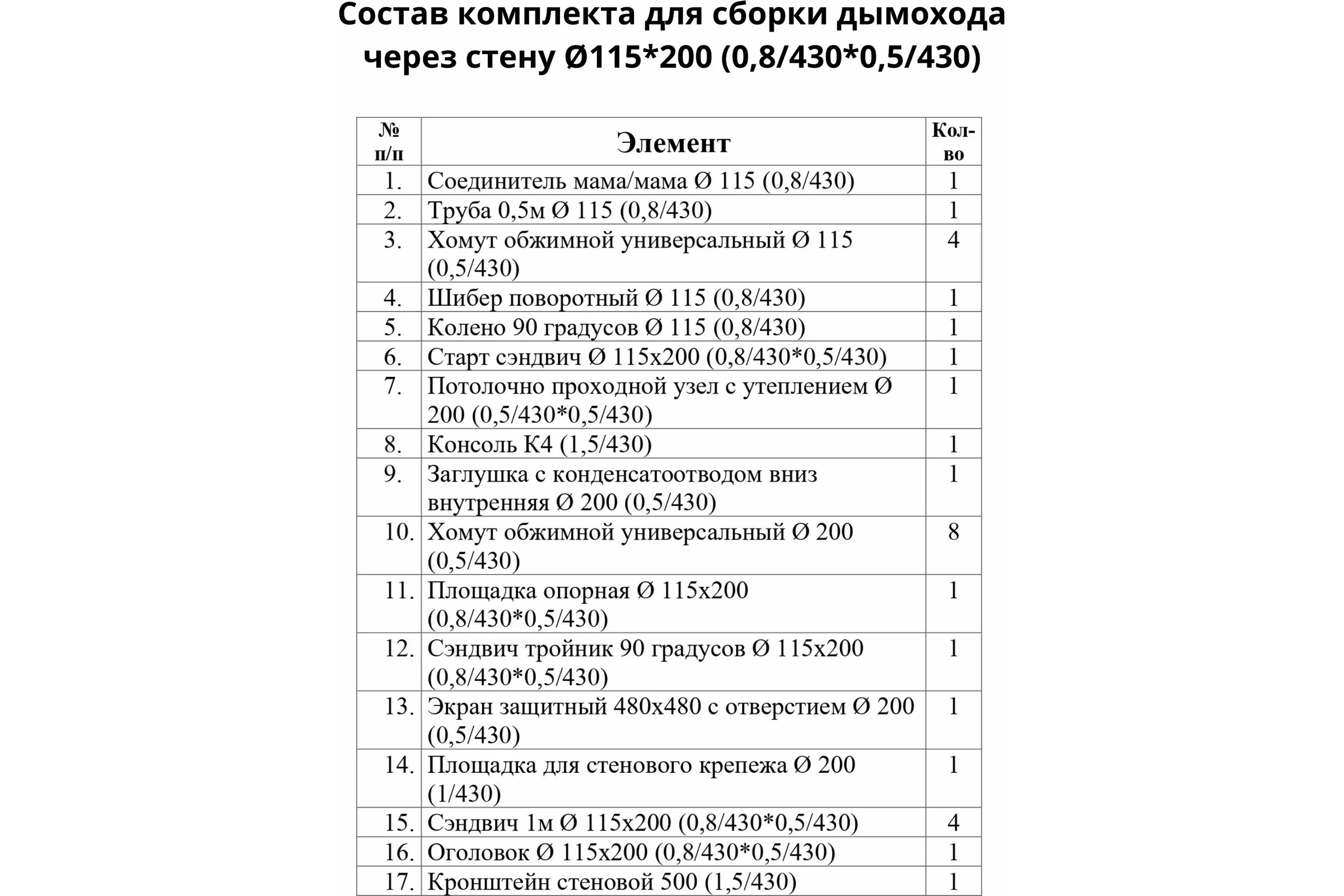 Комплект для сборки дымохода через стену Прок 115/200 мм aisi430/0.8 мм - aisi430/0.5 мм ПР004