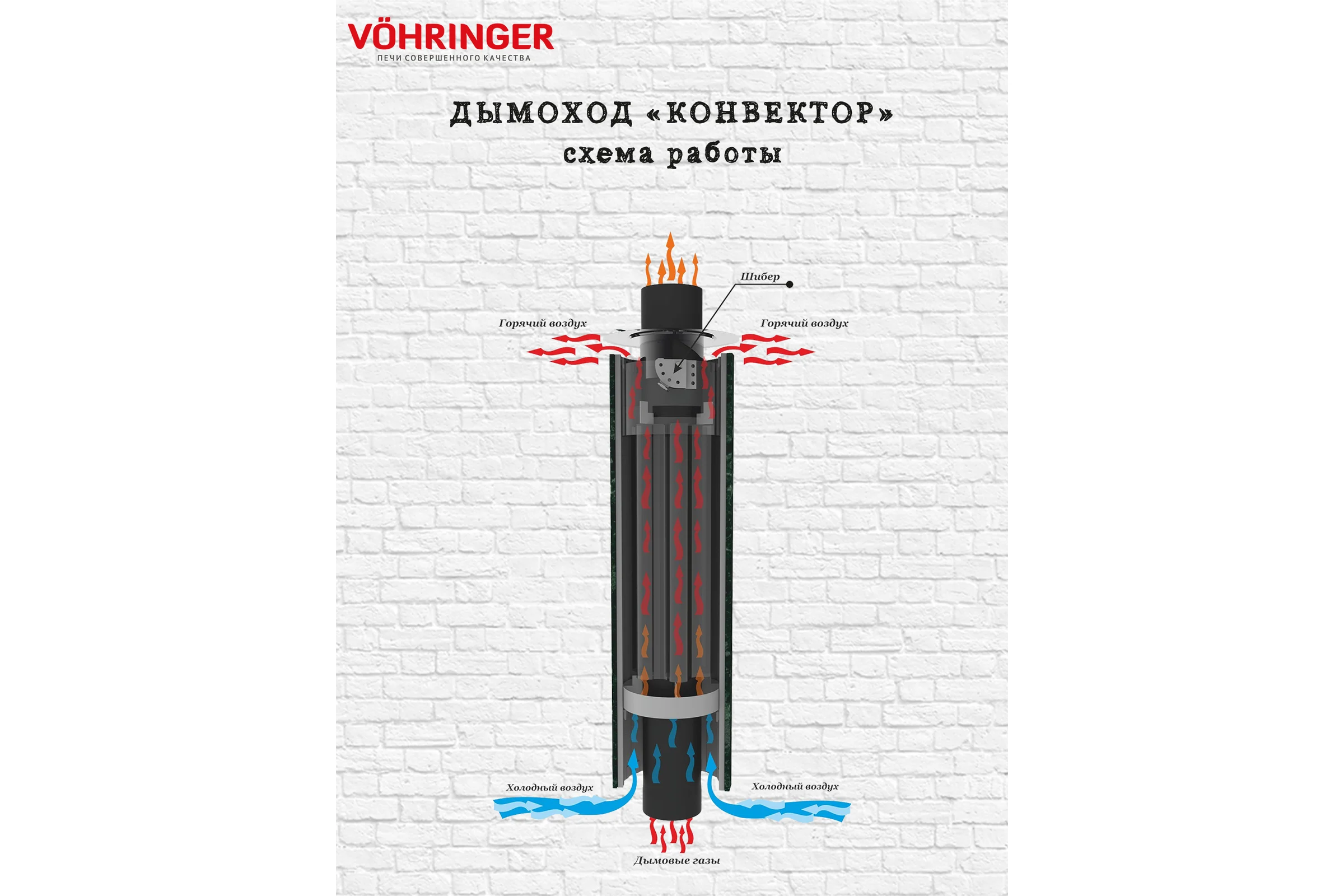 Дымоход для печи банной отопительной VOHRINGER D115 konvektor_setka