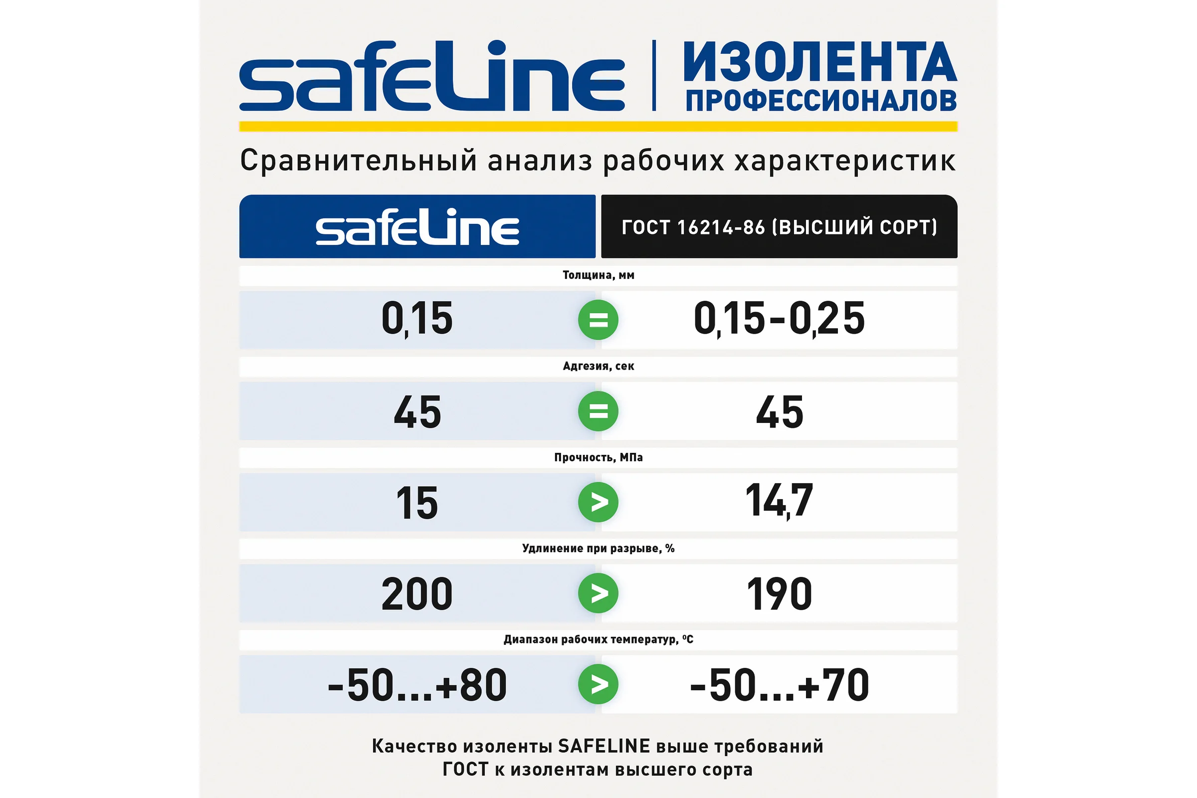 Изолента SafeLine 15/20 красный 9362