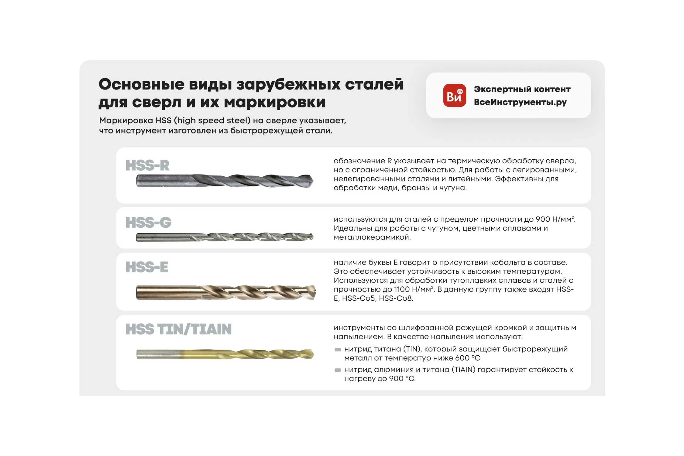 Сверло 90х270х524 мм, к/х, КМ6, Р6М5 STV 00000033367
