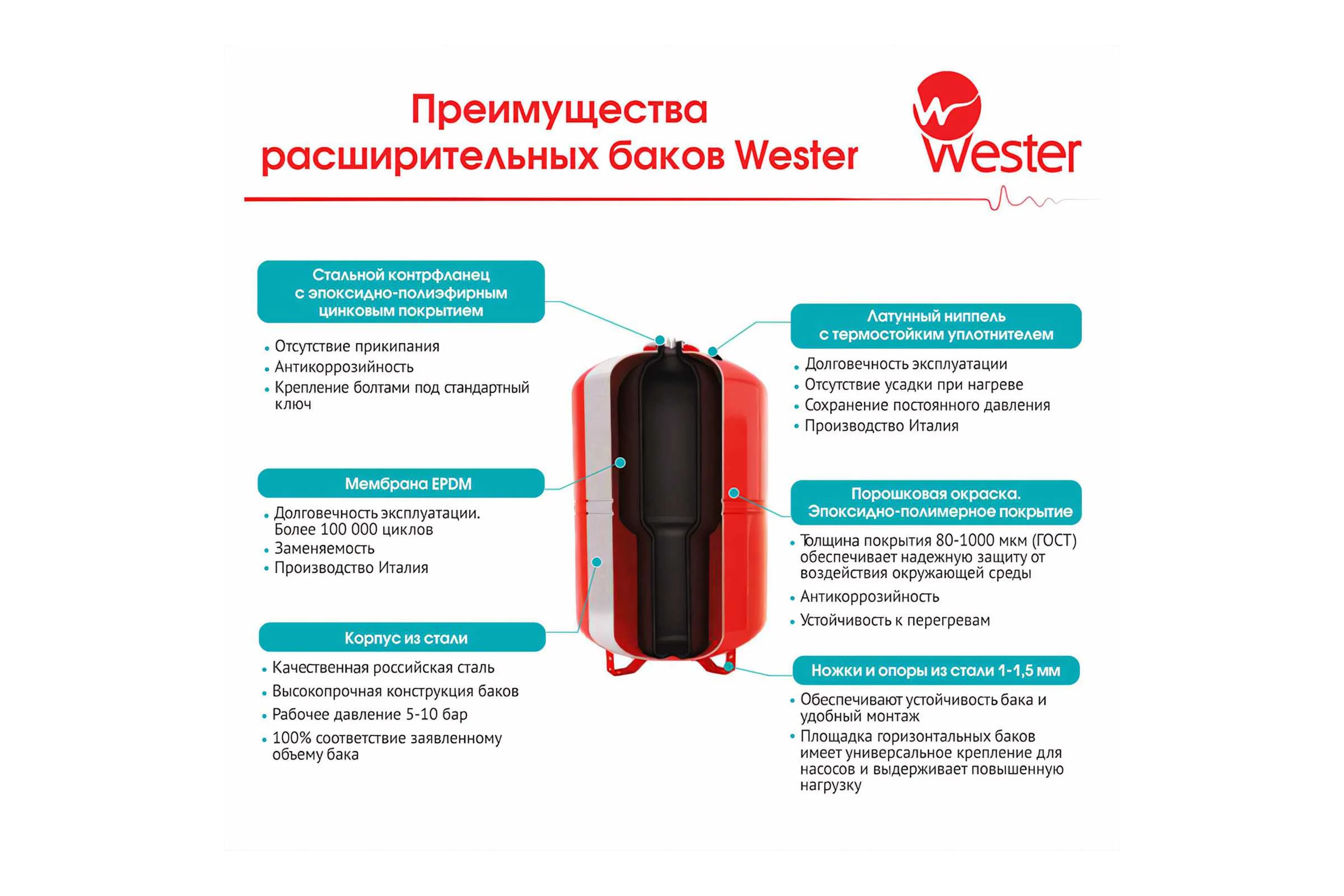 Бак мембранный для системы ГВС и гелиосистем Wester Premium WDV24 0-14-0380