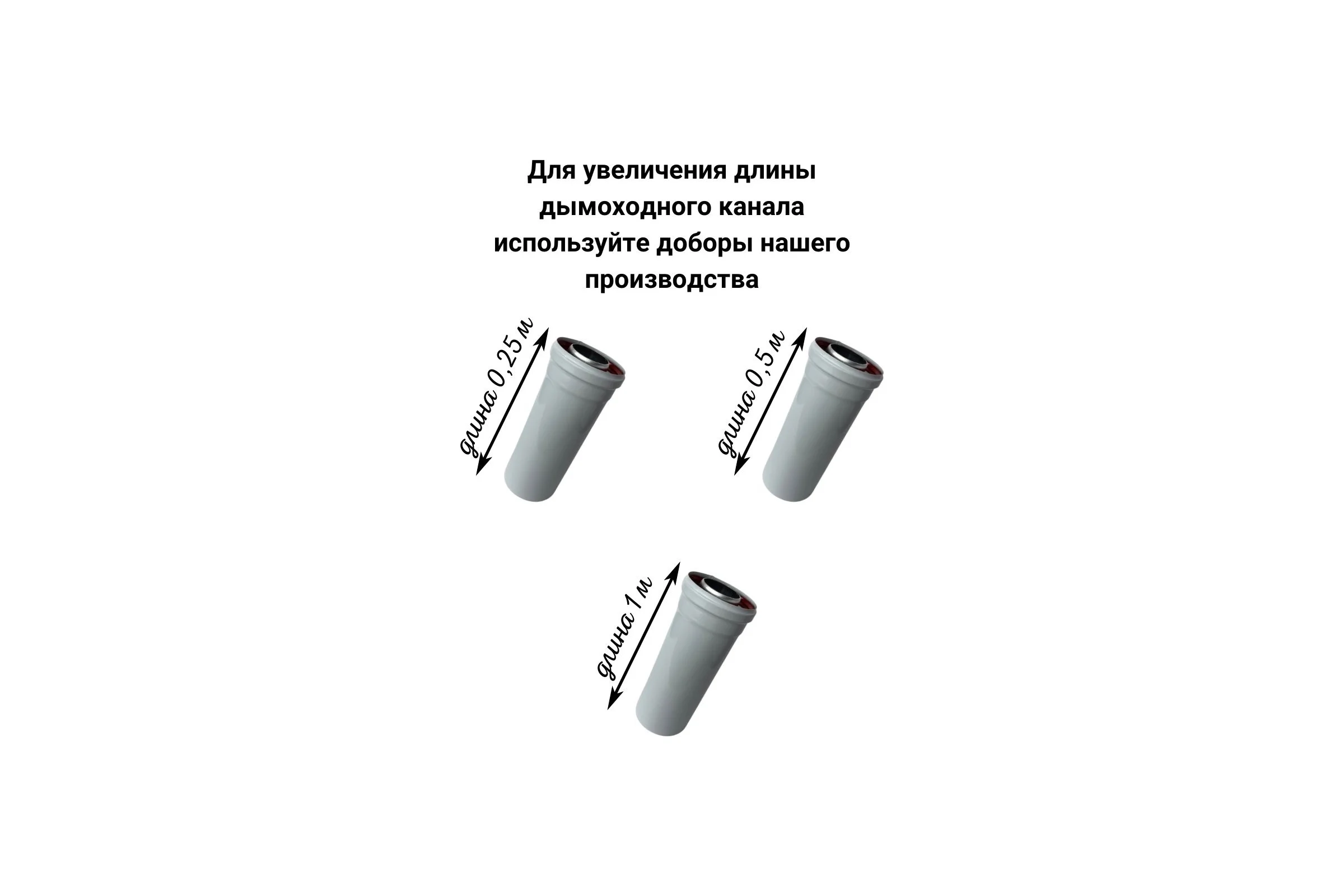 Дымоход (комплект) коаксиальный с наконечником антилед 60/100 мм для котлов viessmann 750 мм Прок ПР782989