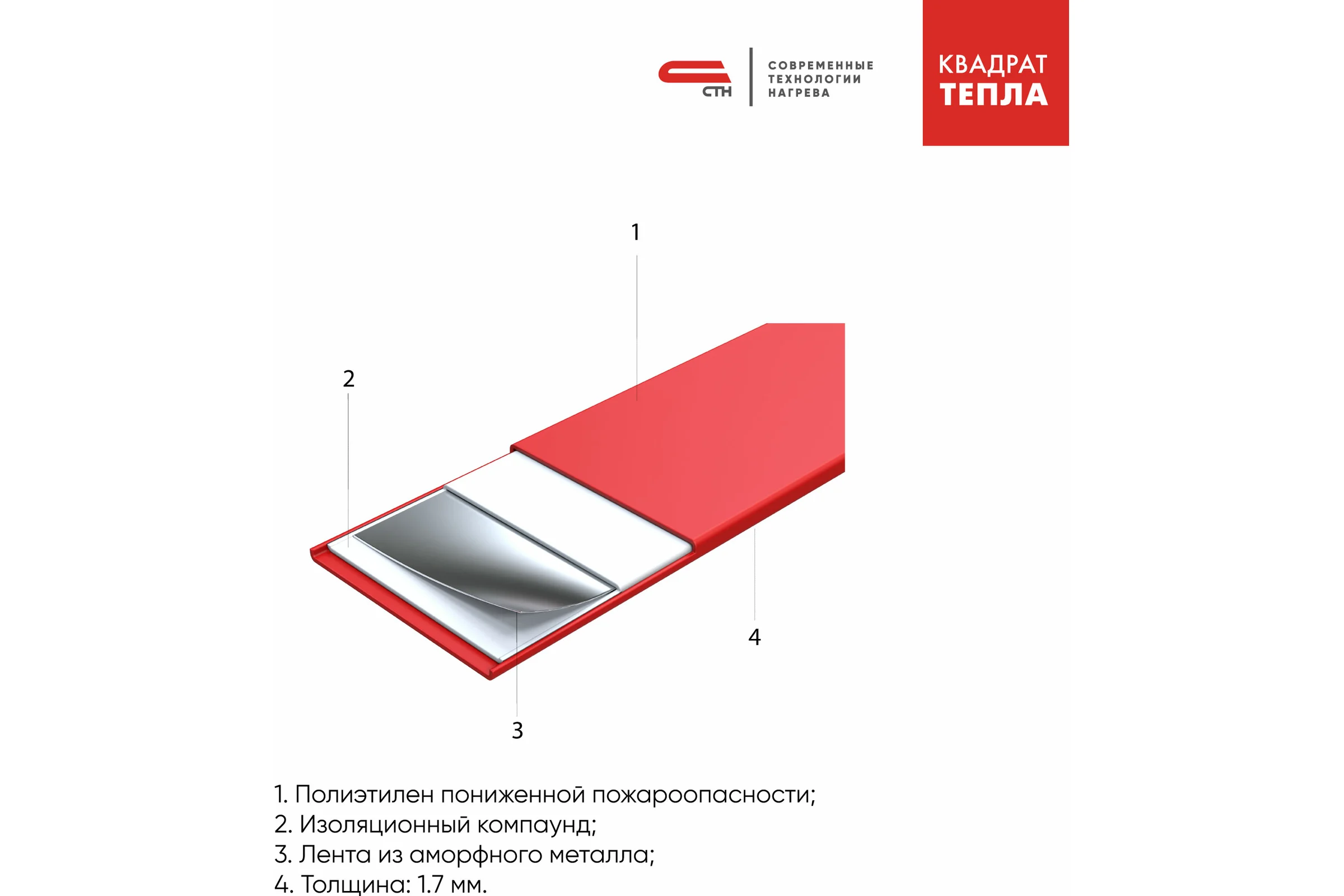 Ленточный теплый пол СТН Квадрат тепла 150 Вт/м2, 1х0,5 м 100050.2