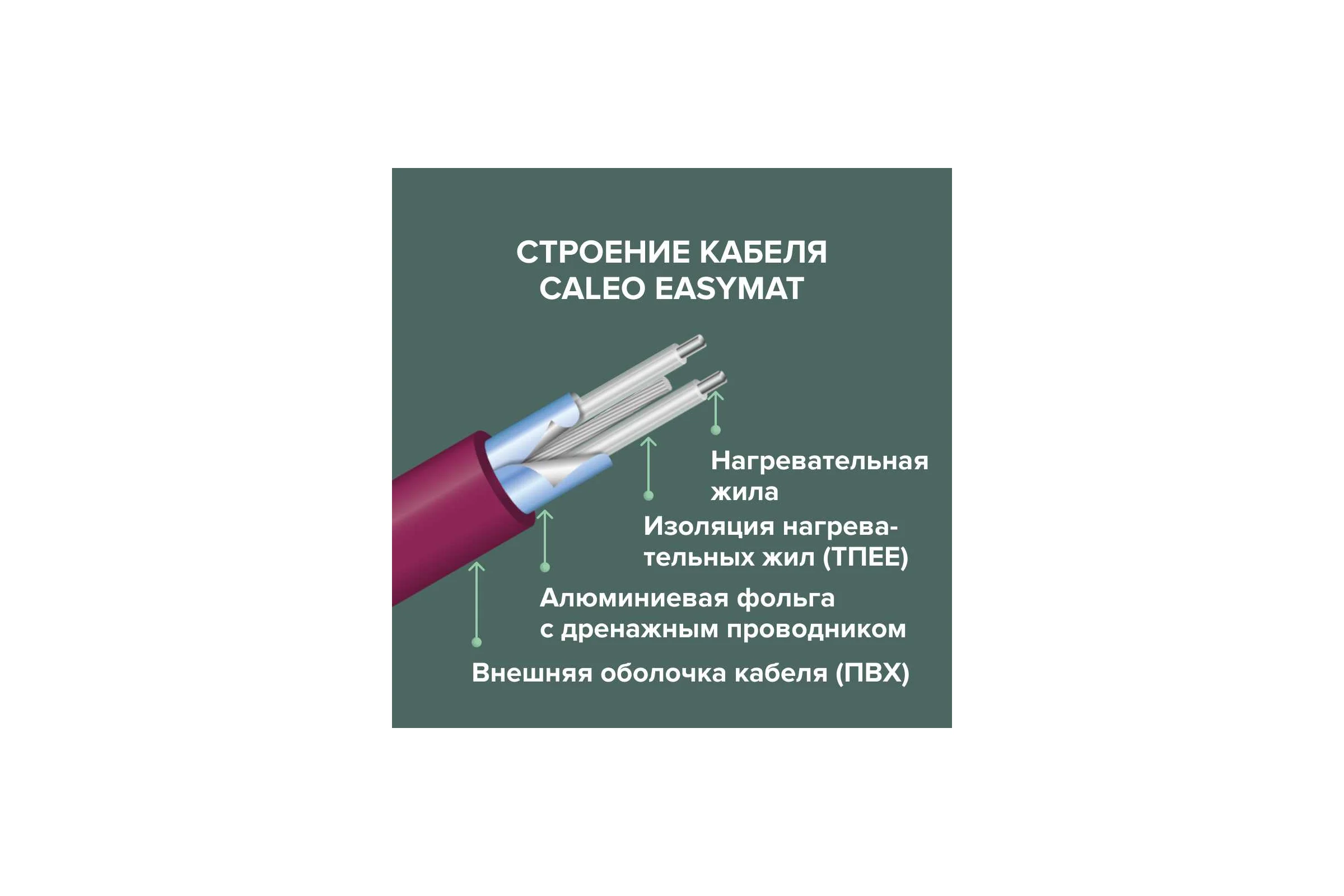 Комплект теплого пола EASYMAT (ПРОСТОМАТ) 140-0,5-12 + SM160 (СМ160) Caleo 0К-00000401
