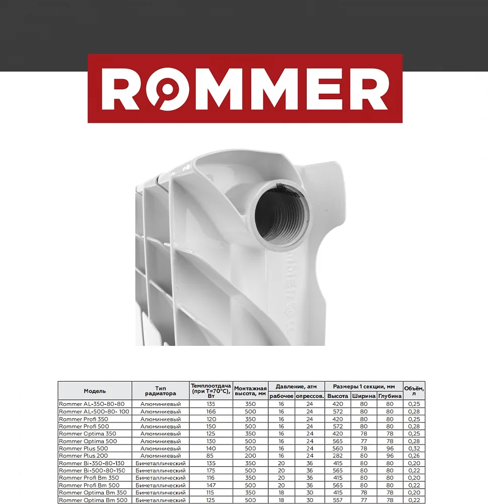 Алюминиевый секционный радиатор отопления Rommer Optima 500 / 8 секций