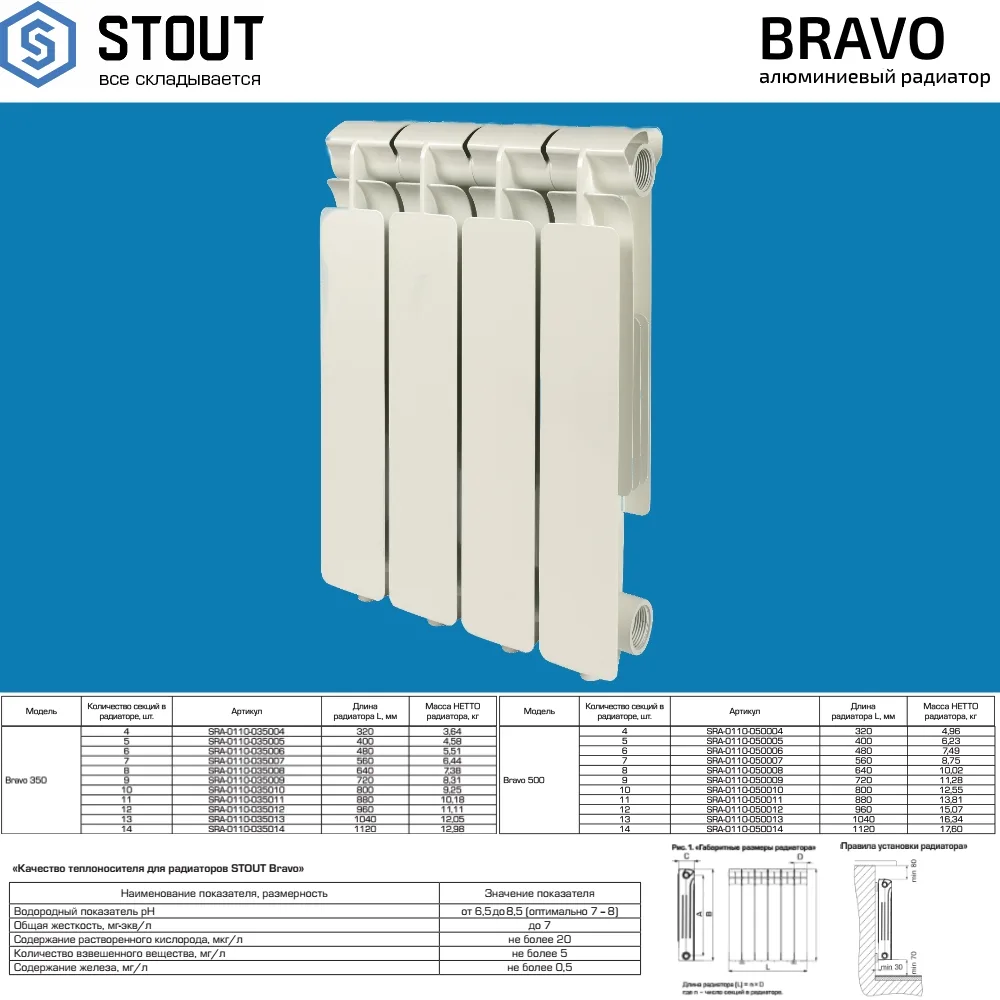 Алюминиевый секционный радиатор отопления Stout Bravo 350 / 4 секции