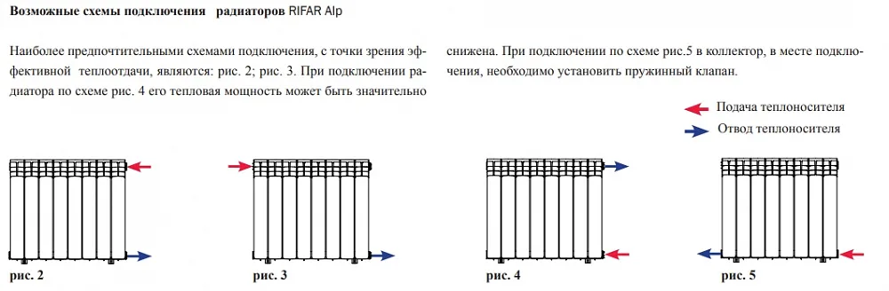 Биметаллический секционный радиатор отопления Rifar Alp A 500 / 7 секций