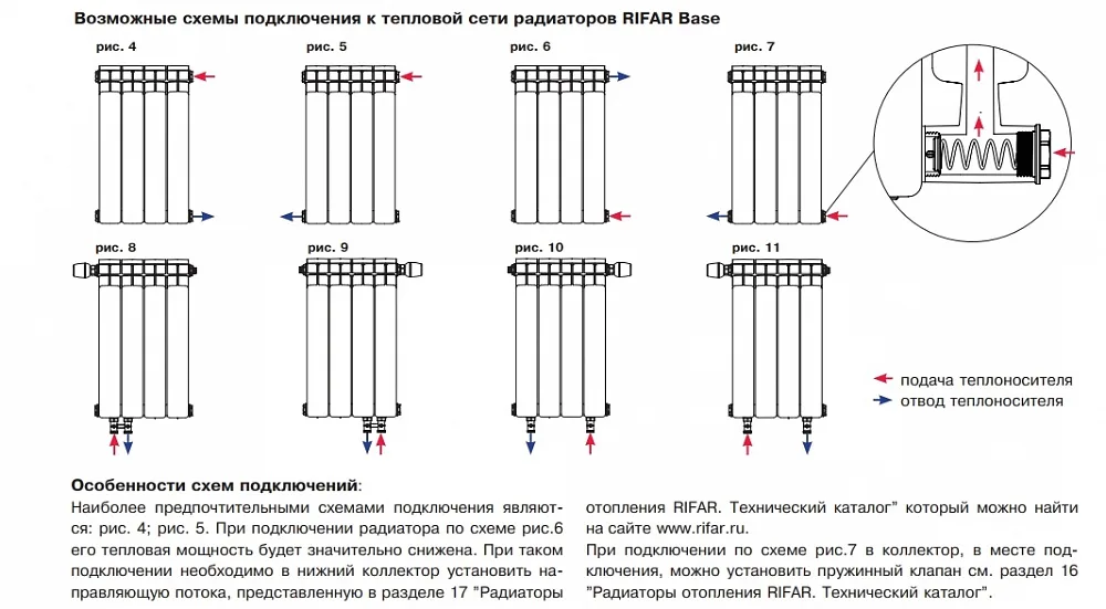 Биметаллический секционный радиатор отопления Rifar Base 200 / 12 секций