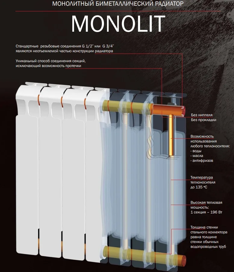 Биметаллический секционный радиатор отопления Rifar Monolit 350 / 12 секций