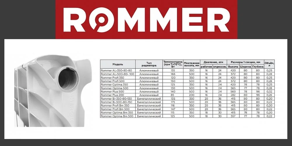 Биметаллический секционный радиатор отопления Rommer Profi Bm 500 (Bi 500-80-150) / 4 секции