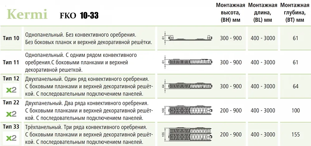 Стальной панельный радиатор отопления Kermi FKO 22/600/700