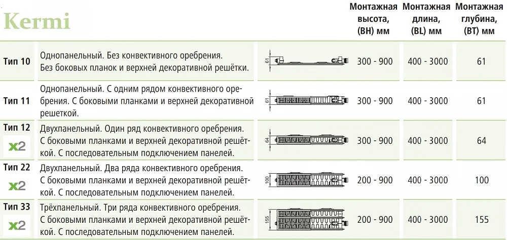 Стальной панельный радиатор отопления Kermi FKV 22/400/1400