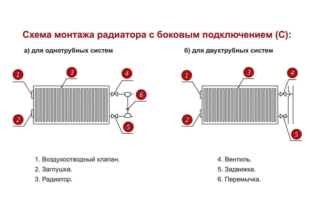 Стальной панельный радиатор отопления Лемакс С33/500/ 900