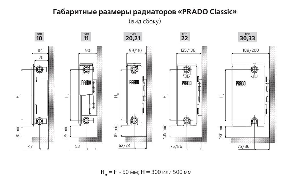 Стальной панельный радиатор отопления Prado Classic 10/300/1100