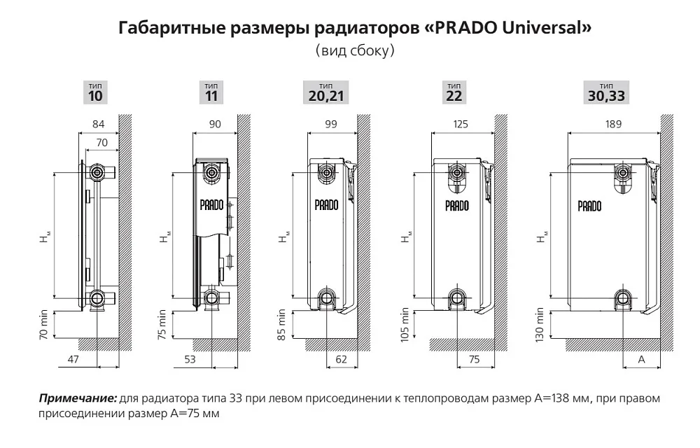 Стальной панельный радиатор отопления Prado Universal 10/300/2800