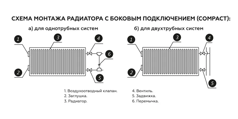 Стальной панельный радиатор отопления Rommer Compact 11/500/600