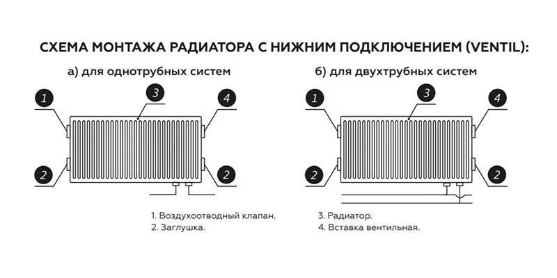 Стальной панельный радиатор отопления Rommer Ventil 11/300/1600