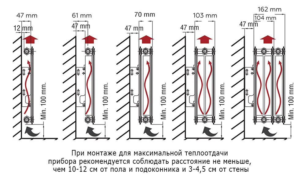 Стальной панельный радиатор отопления Rommer Ventil 22/500/2500