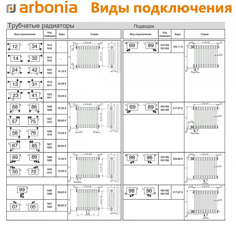 Стальной трубчатый радиатор отопления Arbonia 2040 / 1 секция