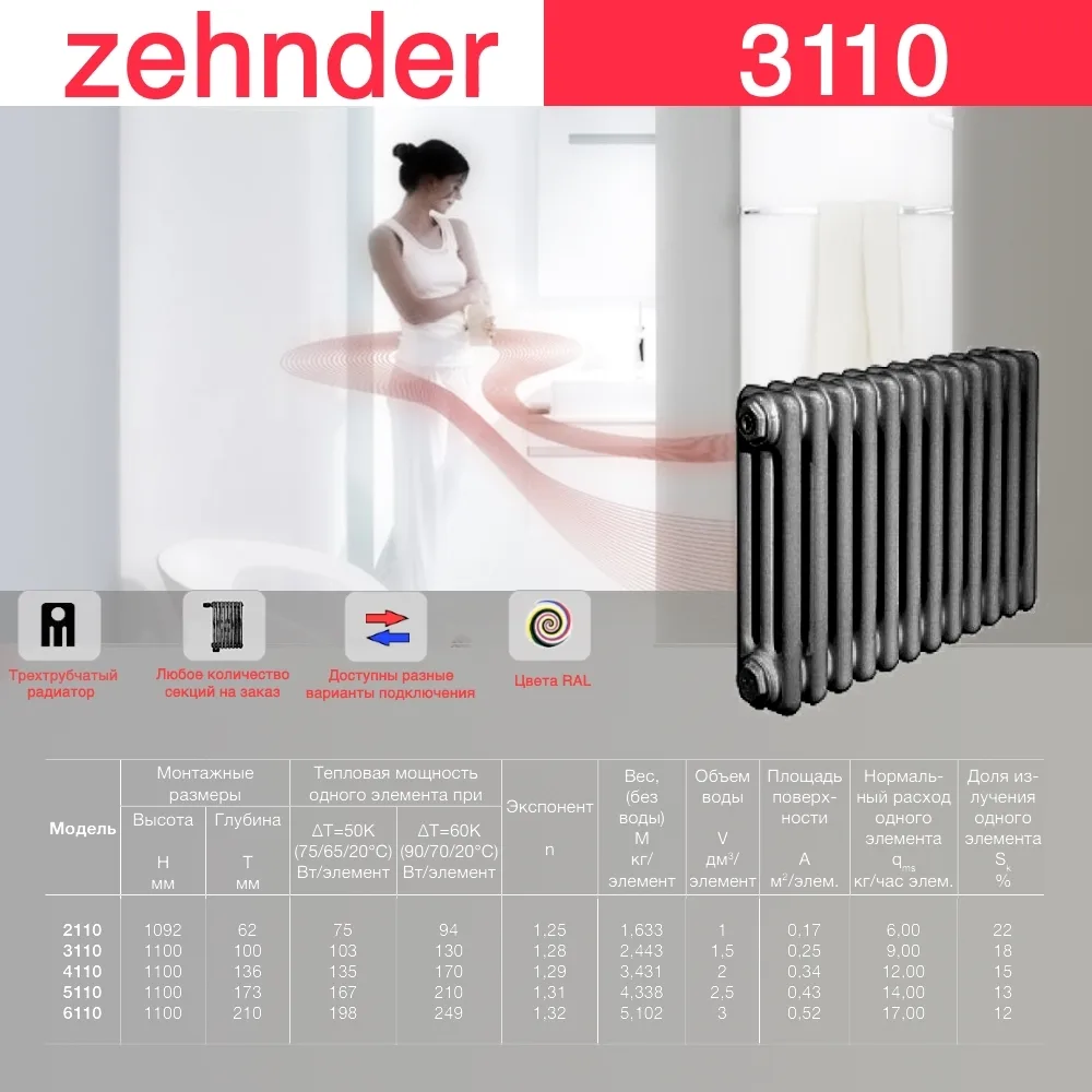 Стальной трубчатый радиатор отопления Zehnder 3110 / 1 секция