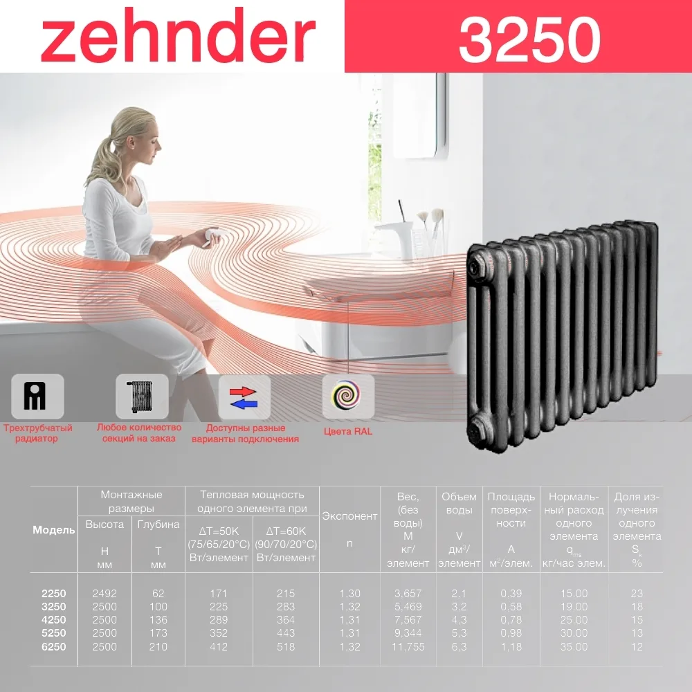 Стальной трубчатый радиатор отопления Zehnder 3250 / 1 секция